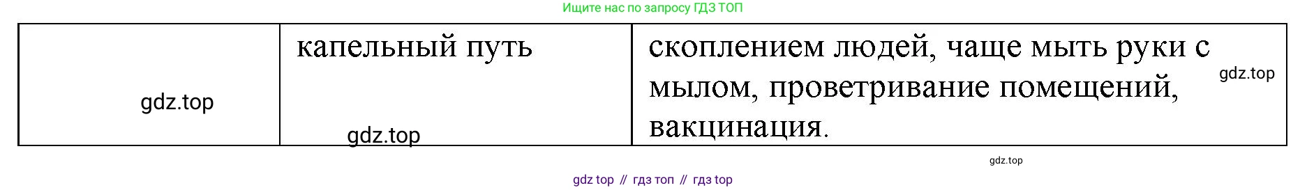 ГДЗ Биология, 8 класс рабочая тетрадь, авторы: Сонин Николай Иванович, Агафонова Инна Борисовна, издательство Просвещение, Москва, 2021, белого цвета, страница 150, номер 242, Решение (продолжение 2)