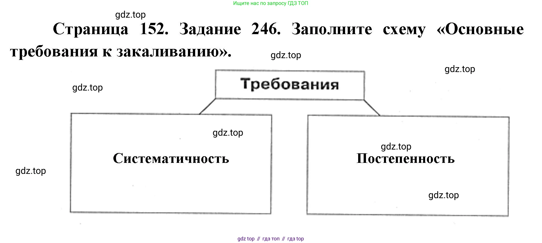 ГДЗ Биология, 8 класс рабочая тетрадь, авторы: Сонин Николай Иванович, Агафонова Инна Борисовна, издательство Просвещение, Москва, 2021, белого цвета, страница 152, номер 246, Решение