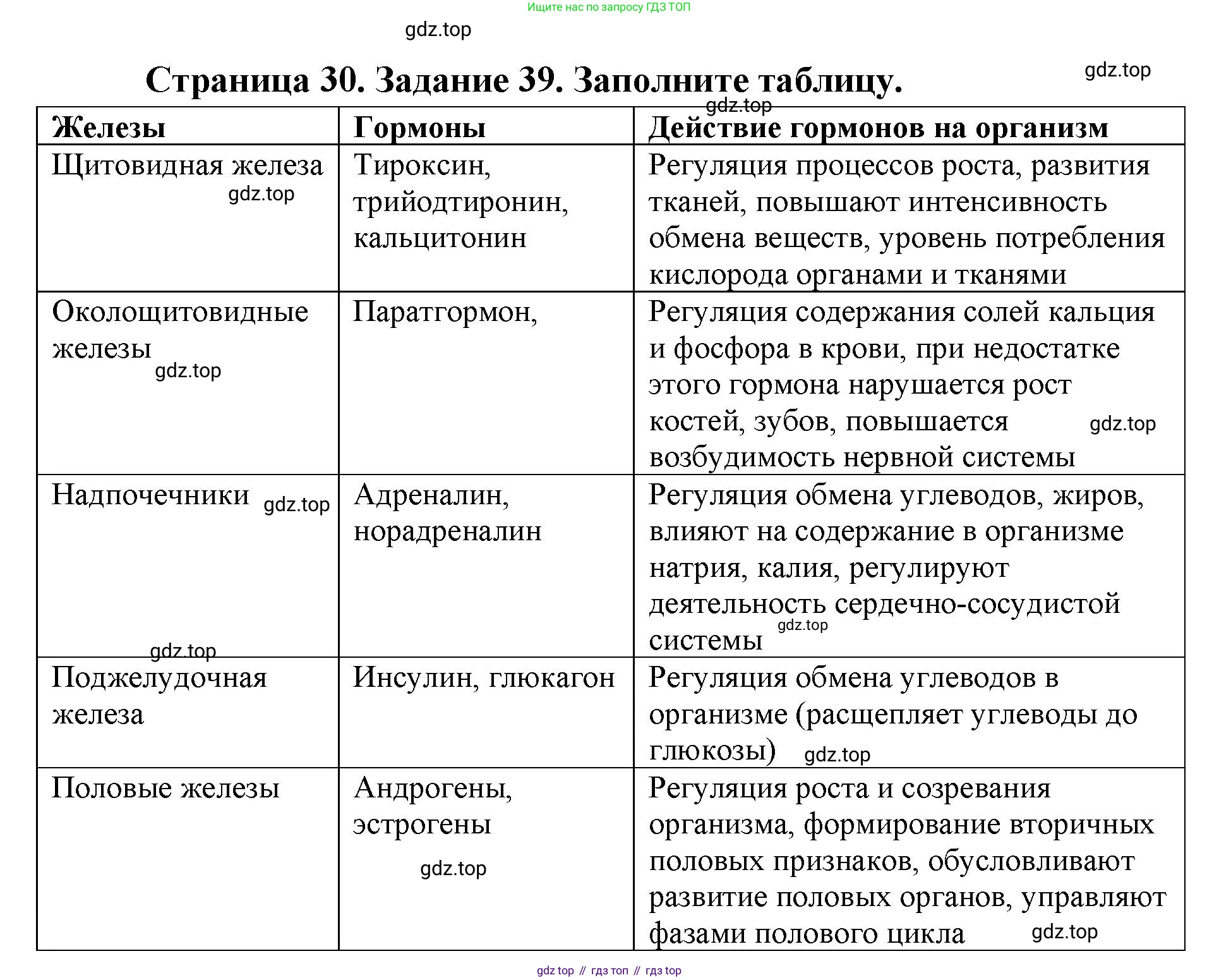 ГДЗ Биология, 8 класс рабочая тетрадь, авторы: Сонин Николай Иванович, Агафонова Инна Борисовна, издательство Просвещение, Москва, 2021, белого цвета, страница 30, номер 39, Решение