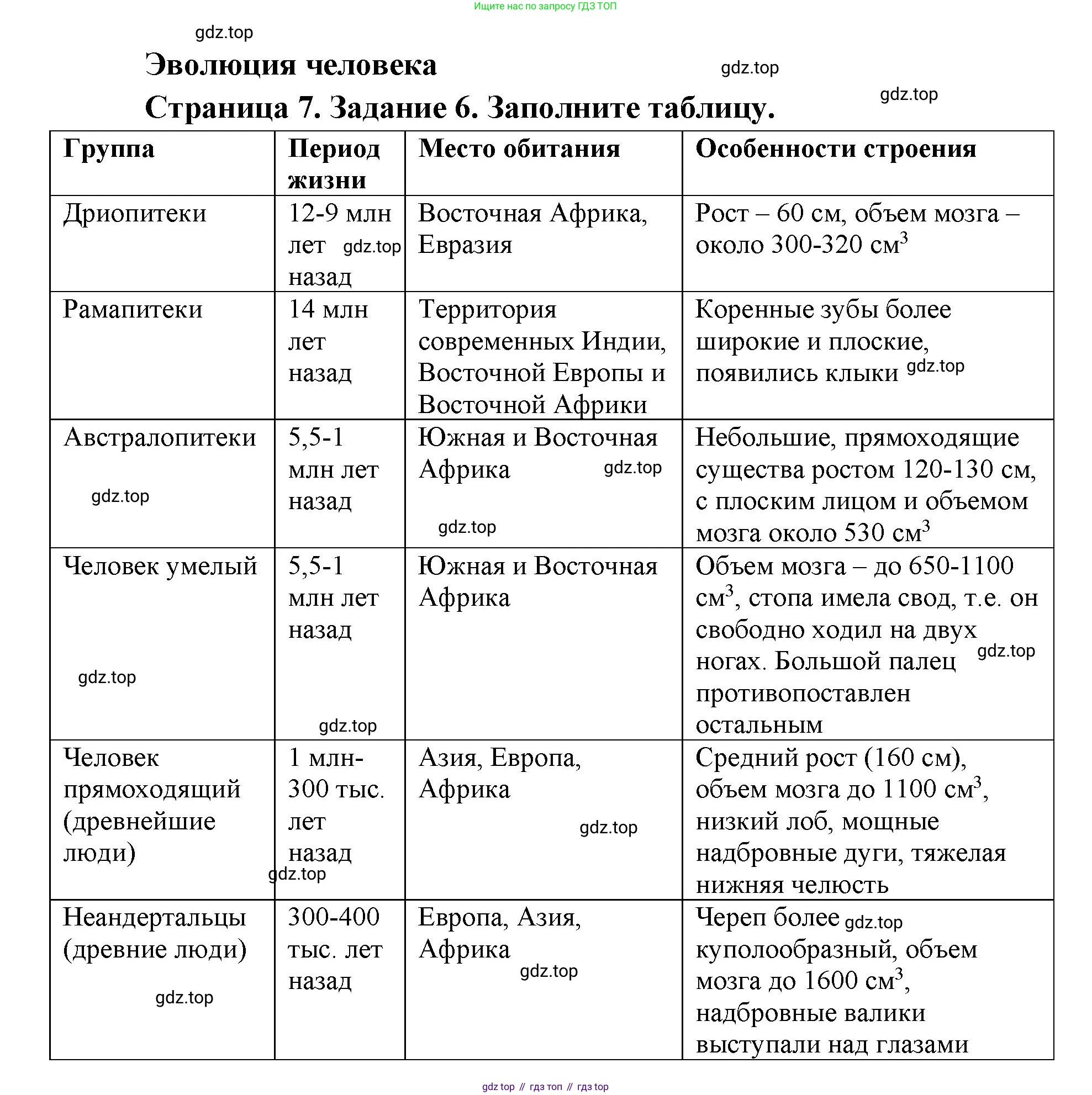 ГДЗ Биология, 8 класс рабочая тетрадь, авторы: Сонин Николай Иванович, Агафонова Инна Борисовна, издательство Просвещение, Москва, 2021, белого цвета, страница 7, номер 6, Решение