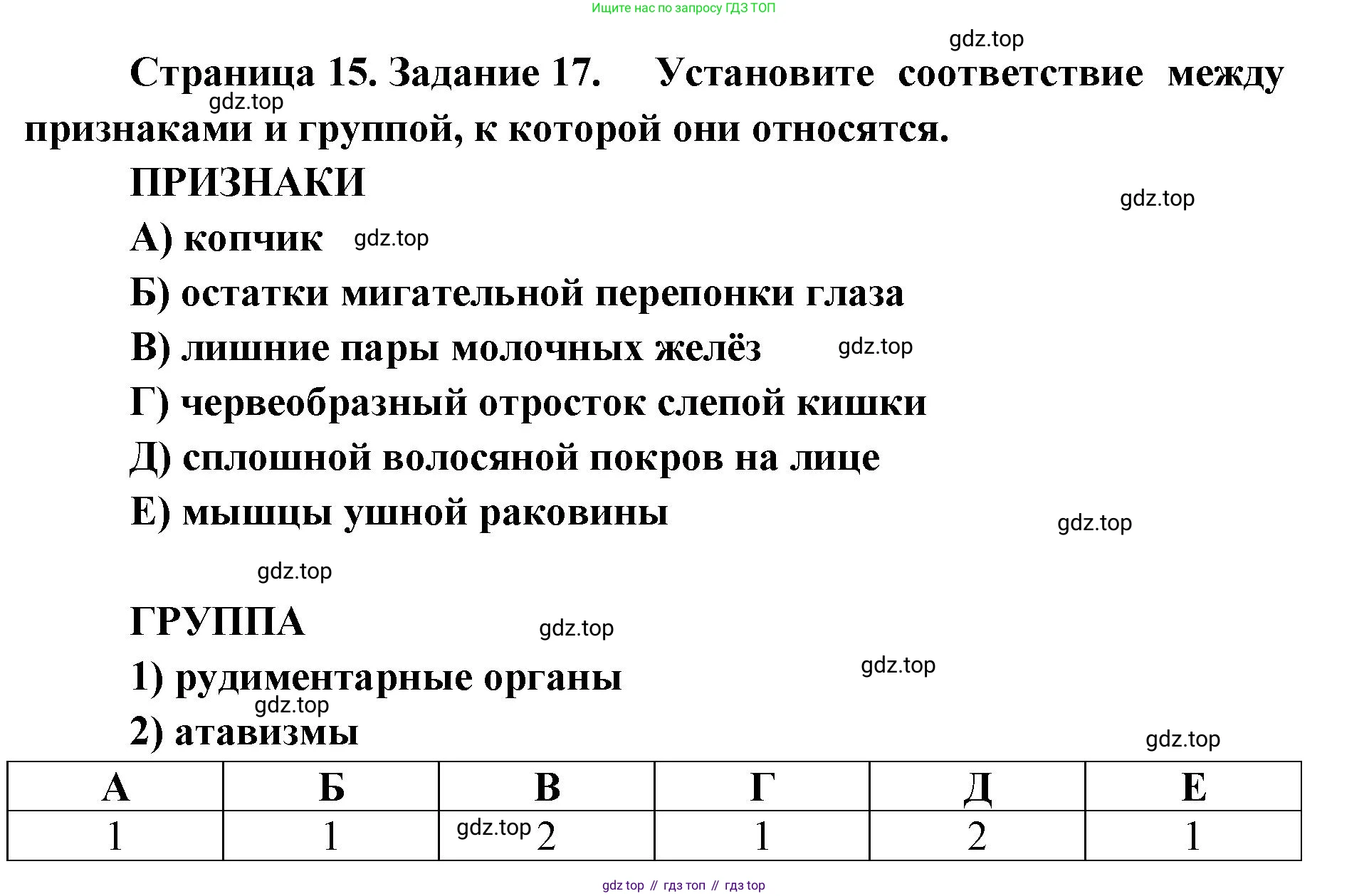ГДЗ Биология, 8 класс рабочая тетрадь, авторы: Сонин Николай Иванович, Агафонова Инна Борисовна, издательство Просвещение, Москва, 2021, белого цвета, страница 15, номер 17, Решение