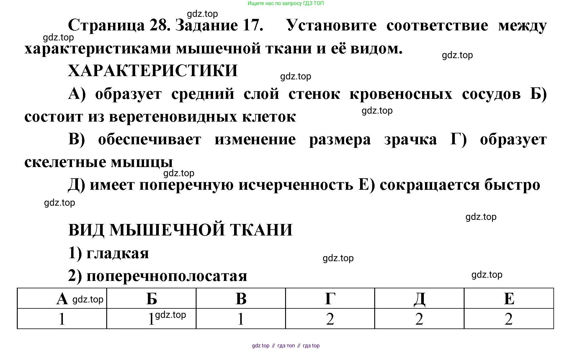 ГДЗ Биология, 8 класс рабочая тетрадь, авторы: Сонин Николай Иванович, Агафонова Инна Борисовна, издательство Просвещение, Москва, 2021, белого цвета, страница 28, номер 17, Решение
