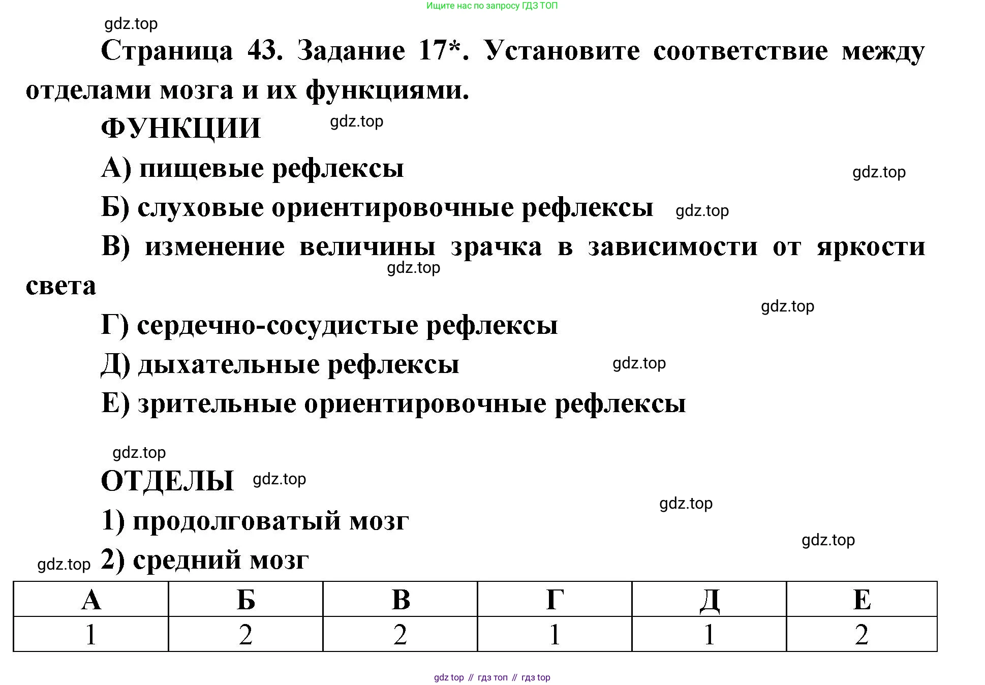 ГДЗ Биология, 8 класс рабочая тетрадь, авторы: Сонин Николай Иванович, Агафонова Инна Борисовна, издательство Просвещение, Москва, 2021, белого цвета, страница 43, номер 17, Решение