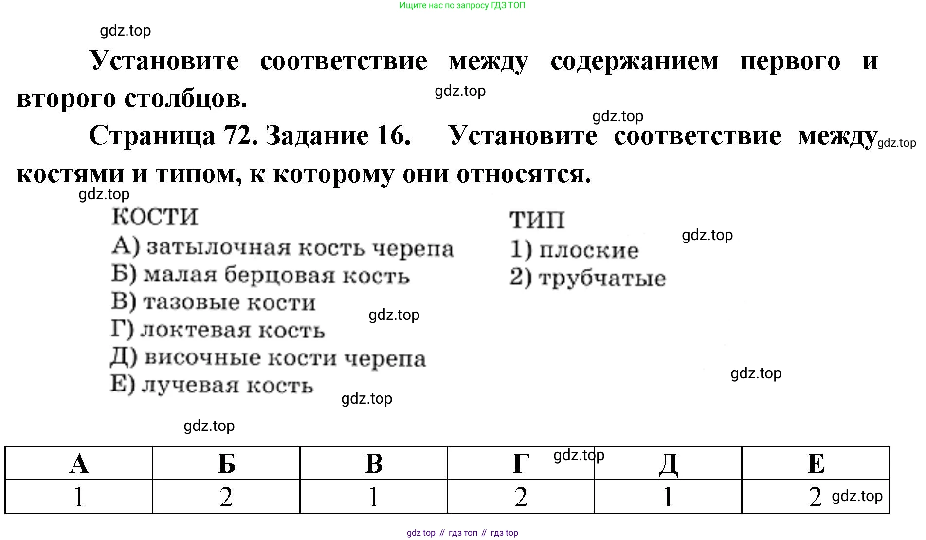 ГДЗ Биология, 8 класс рабочая тетрадь, авторы: Сонин Николай Иванович, Агафонова Инна Борисовна, издательство Просвещение, Москва, 2021, белого цвета, страница 72, номер 16, Решение