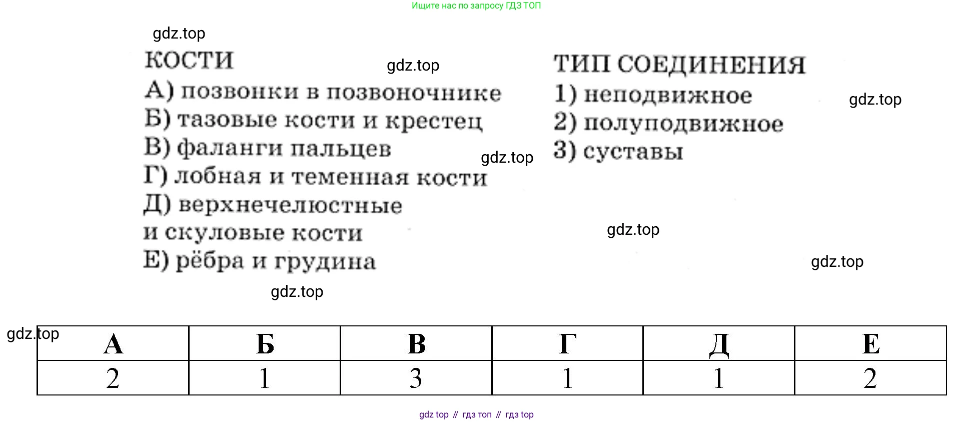 ГДЗ Биология, 8 класс рабочая тетрадь, авторы: Сонин Николай Иванович, Агафонова Инна Борисовна, издательство Просвещение, Москва, 2021, белого цвета, страница 72, номер 17, Решение (продолжение 2)