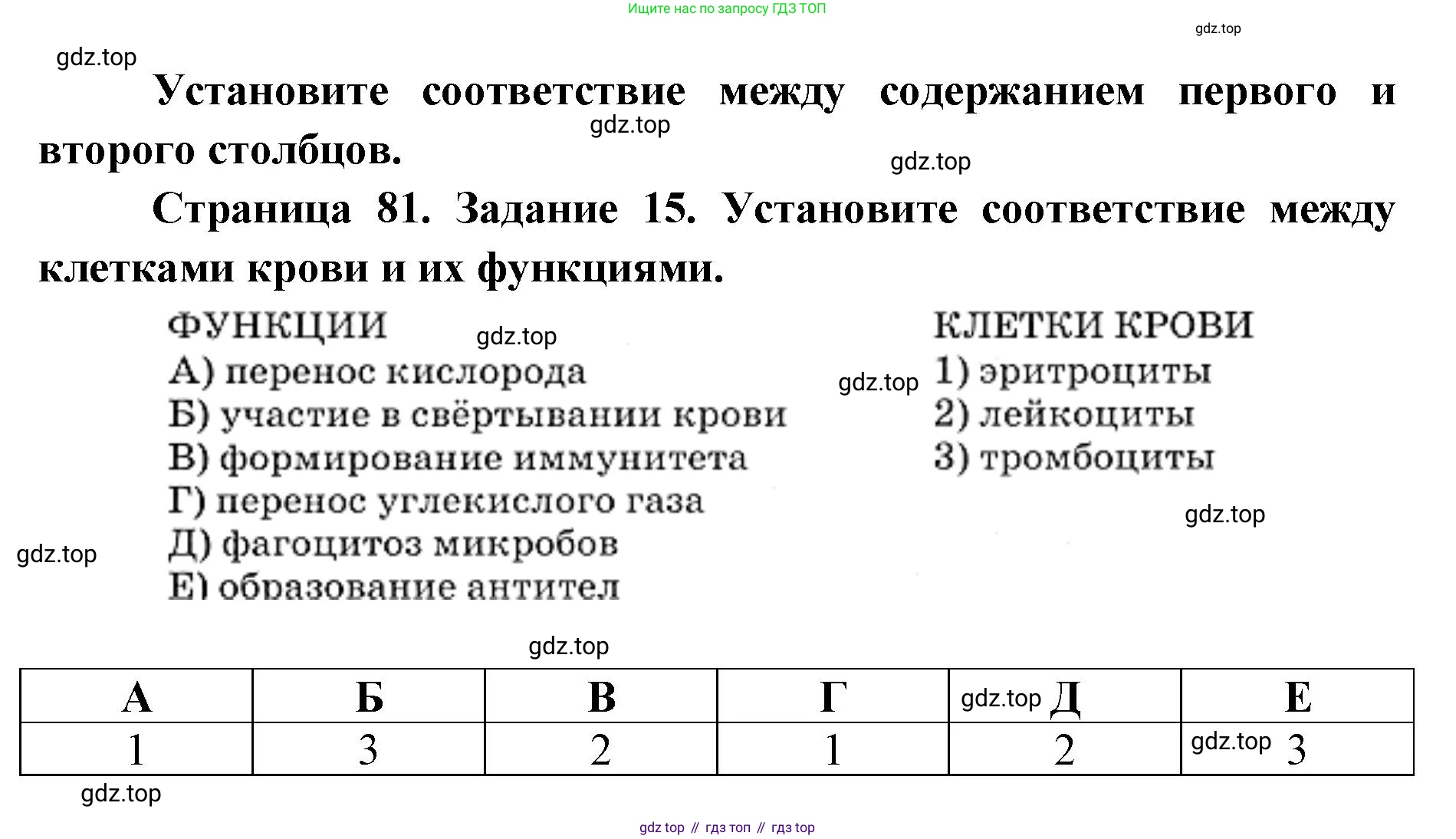 ГДЗ Биология, 8 класс рабочая тетрадь, авторы: Сонин Николай Иванович, Агафонова Инна Борисовна, издательство Просвещение, Москва, 2021, белого цвета, страница 81, номер 15, Решение
