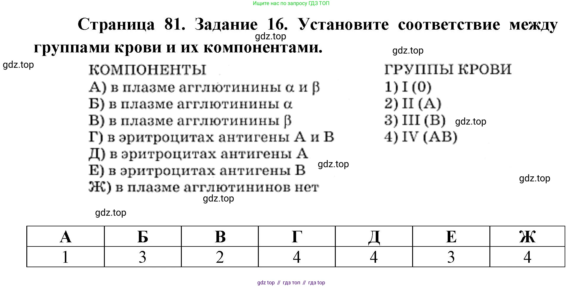 ГДЗ Биология, 8 класс рабочая тетрадь, авторы: Сонин Николай Иванович, Агафонова Инна Борисовна, издательство Просвещение, Москва, 2021, белого цвета, страница 81, номер 16, Решение