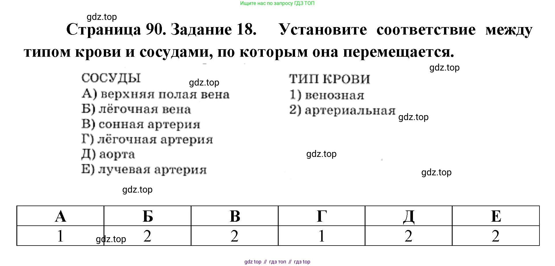ГДЗ Биология, 8 класс рабочая тетрадь, авторы: Сонин Николай Иванович, Агафонова Инна Борисовна, издательство Просвещение, Москва, 2021, белого цвета, страница 90, номер 18, Решение