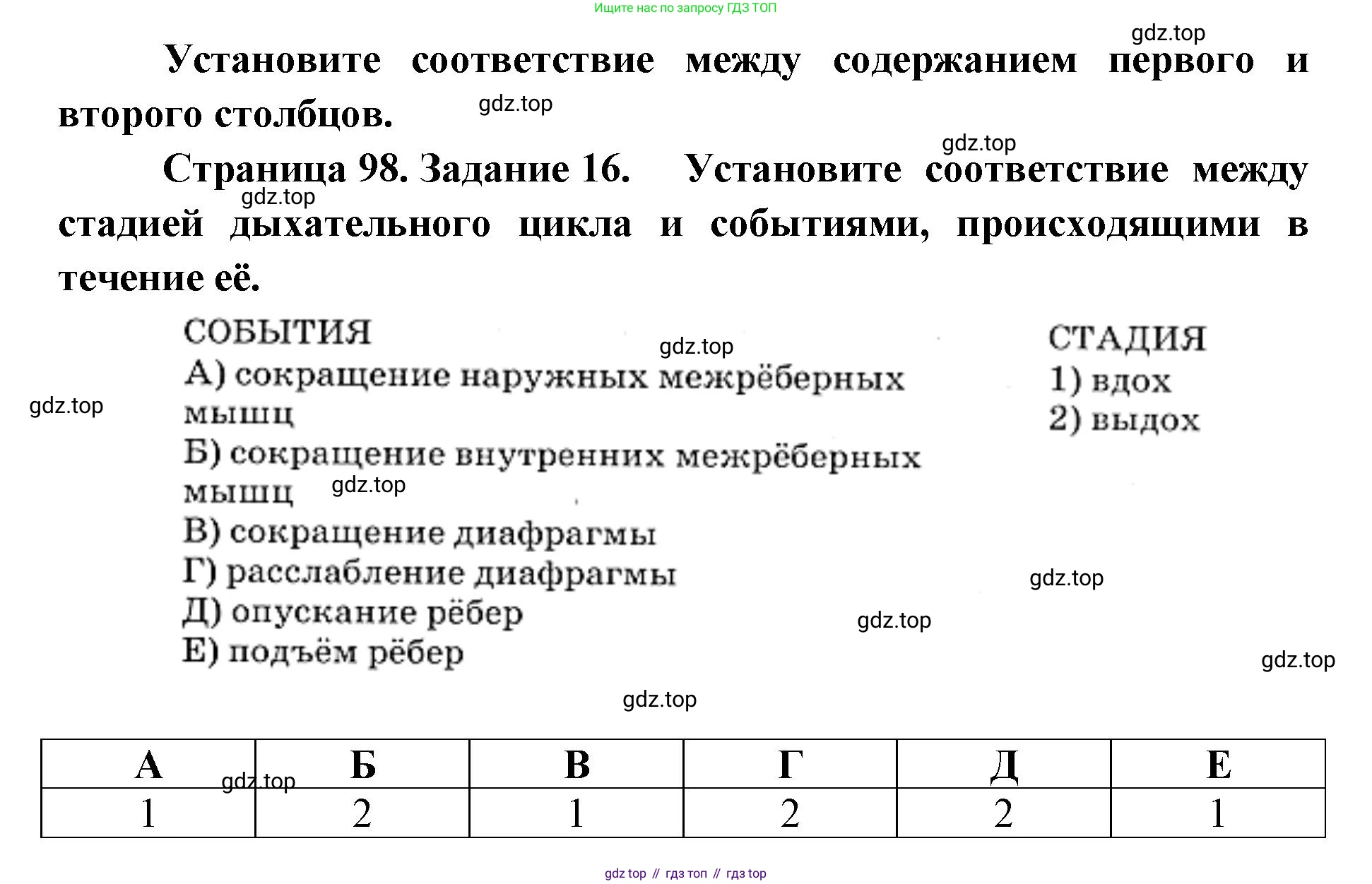 ГДЗ Биология, 8 класс рабочая тетрадь, авторы: Сонин Николай Иванович, Агафонова Инна Борисовна, издательство Просвещение, Москва, 2021, белого цвета, страница 98, номер 16, Решение