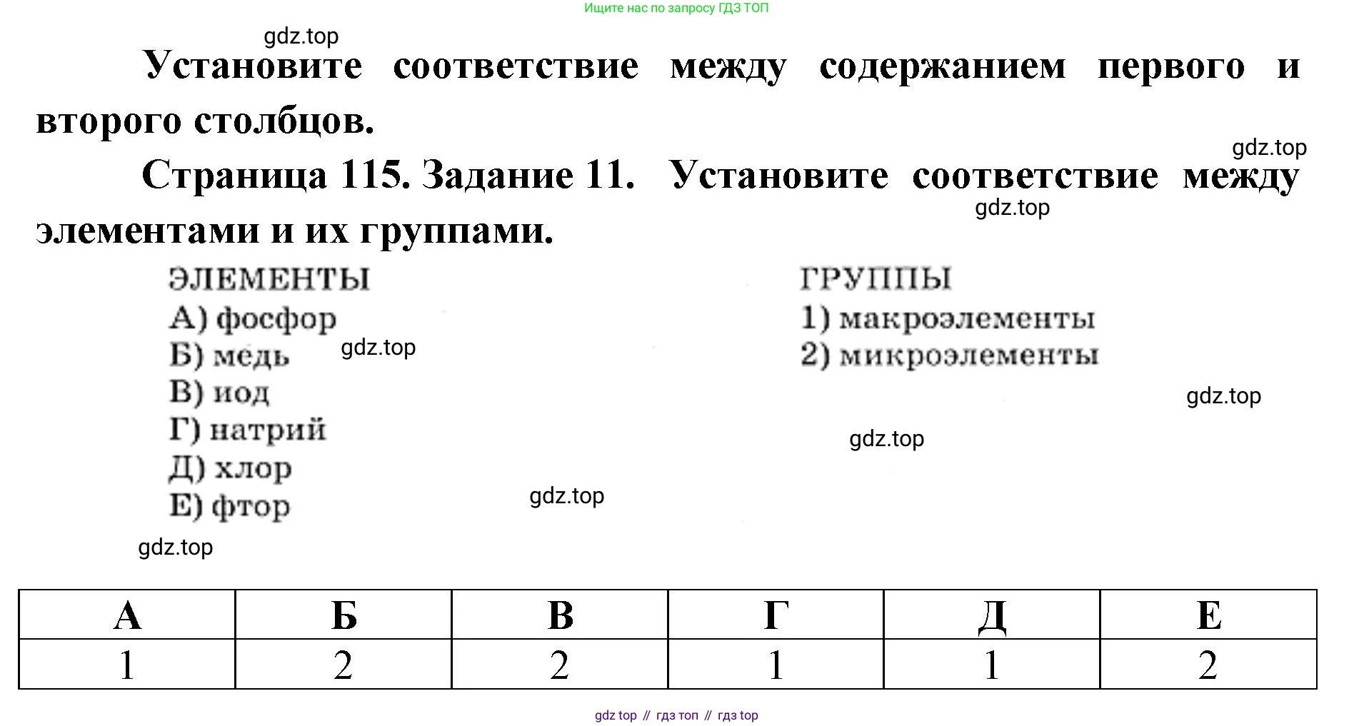 ГДЗ Биология, 8 класс рабочая тетрадь, авторы: Сонин Николай Иванович, Агафонова Инна Борисовна, издательство Просвещение, Москва, 2021, белого цвета, страница 115, номер 11, Решение