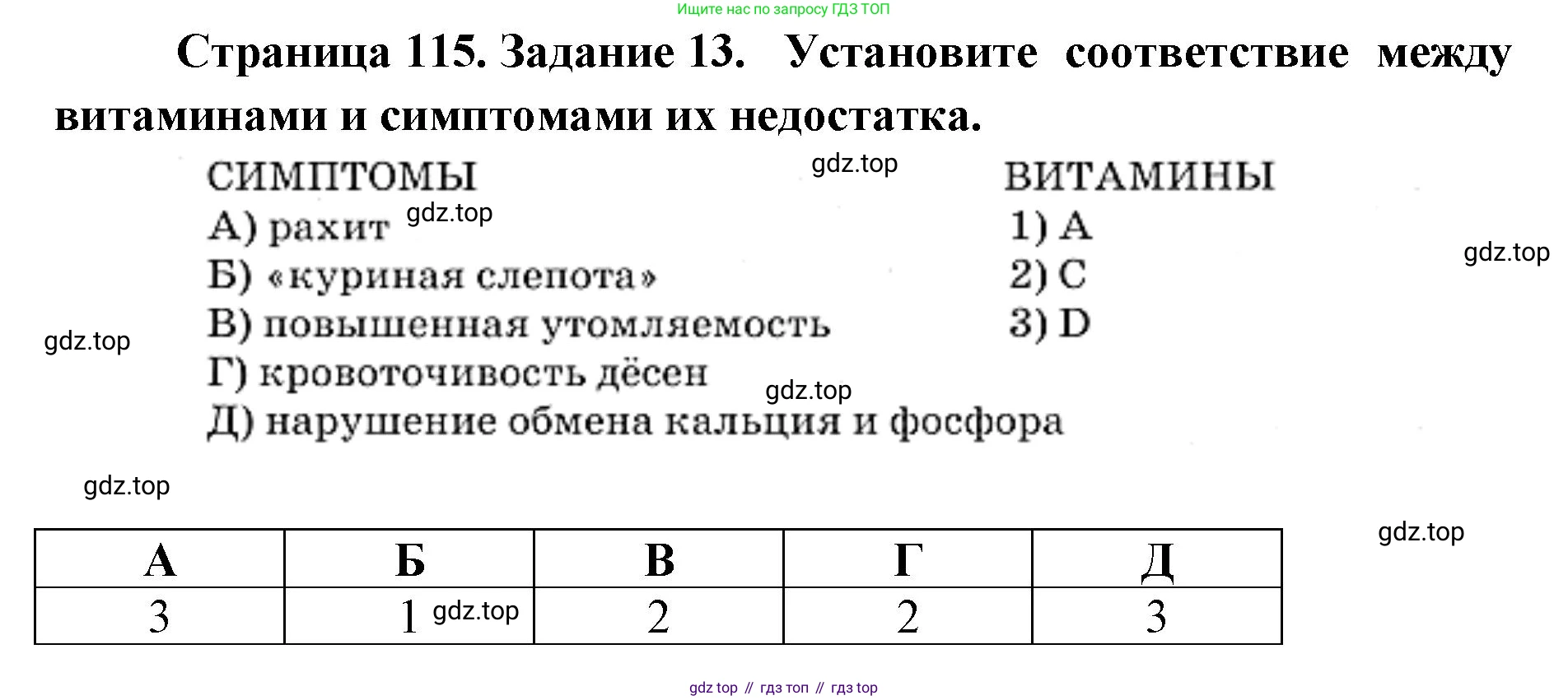 ГДЗ Биология, 8 класс рабочая тетрадь, авторы: Сонин Николай Иванович, Агафонова Инна Борисовна, издательство Просвещение, Москва, 2021, белого цвета, страница 115, номер 13, Решение