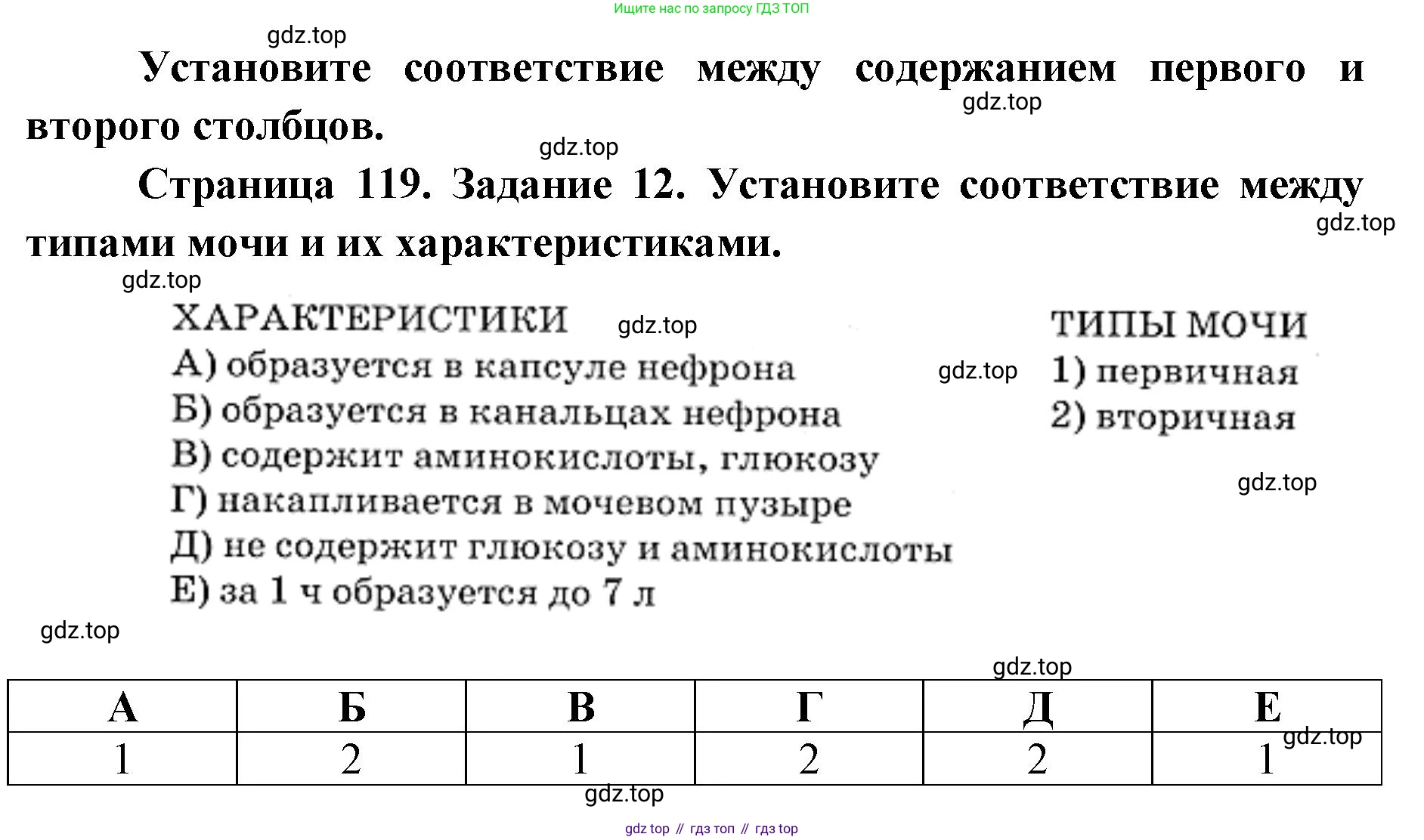ГДЗ Биология, 8 класс рабочая тетрадь, авторы: Сонин Николай Иванович, Агафонова Инна Борисовна, издательство Просвещение, Москва, 2021, белого цвета, страница 120, номер 12, Решение