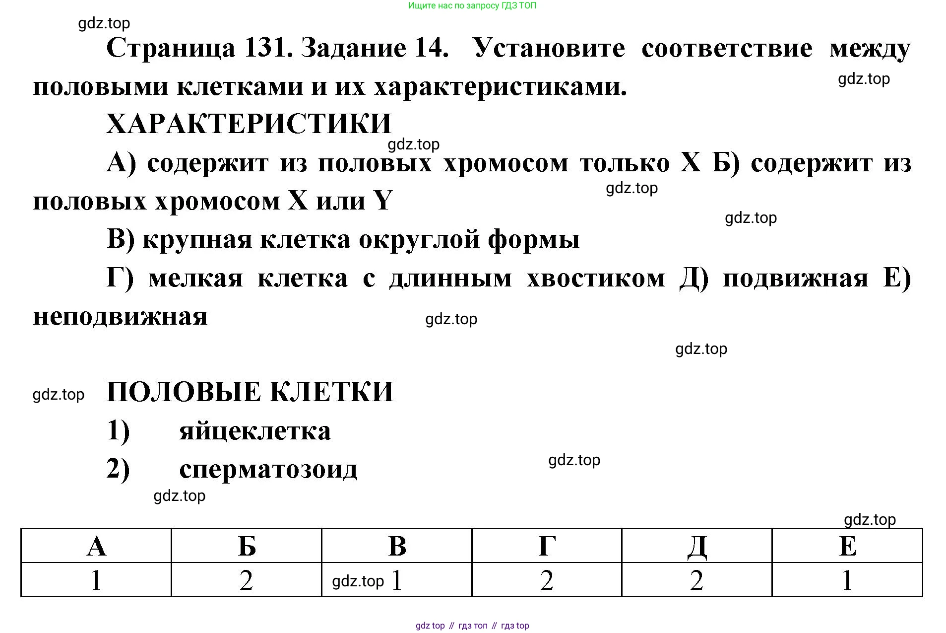 ГДЗ Биология, 8 класс рабочая тетрадь, авторы: Сонин Николай Иванович, Агафонова Инна Борисовна, издательство Просвещение, Москва, 2021, белого цвета, страница 131, номер 14, Решение