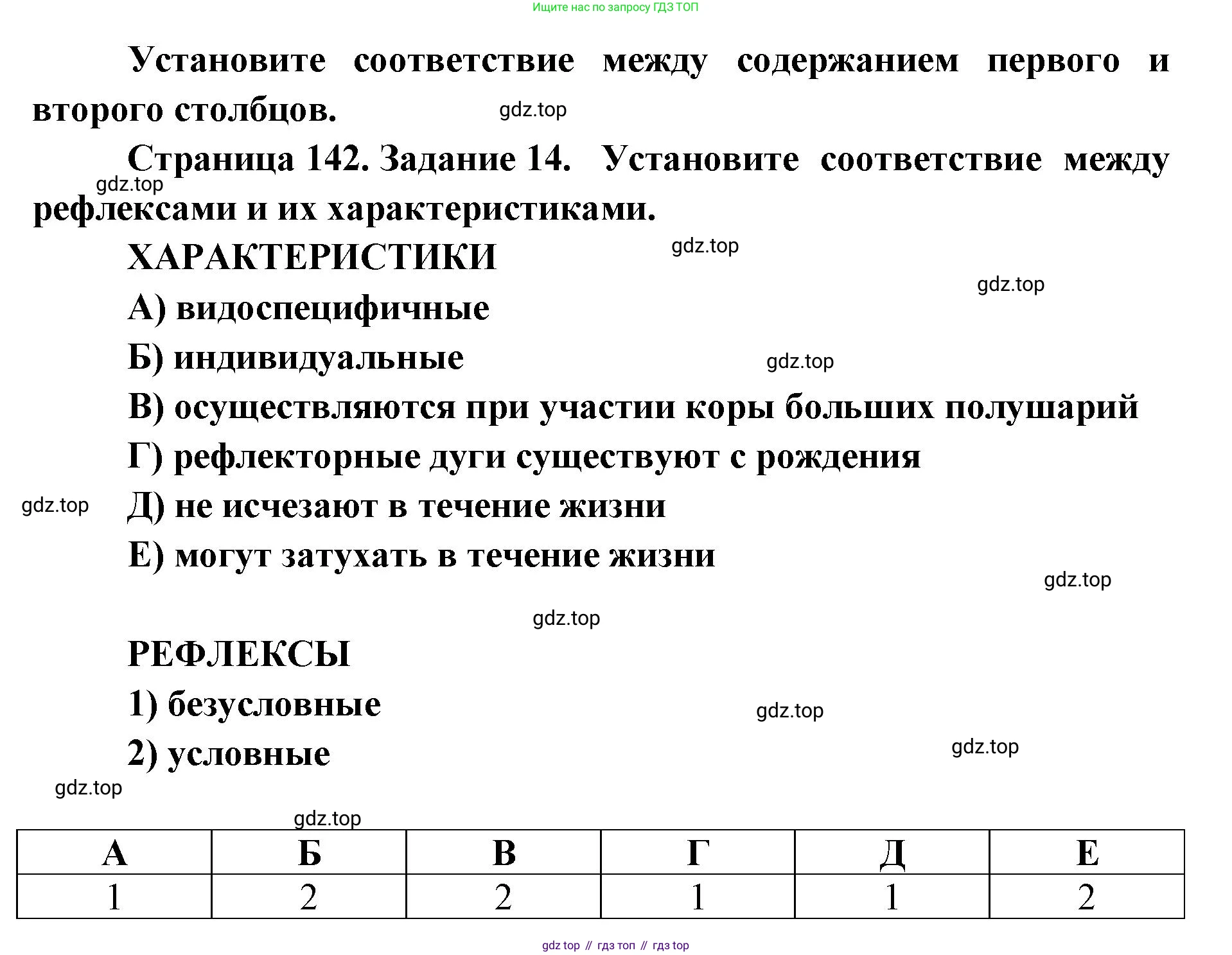 ГДЗ Биология, 8 класс рабочая тетрадь, авторы: Сонин Николай Иванович, Агафонова Инна Борисовна, издательство Просвещение, Москва, 2021, белого цвета, страница 142, номер 14, Решение