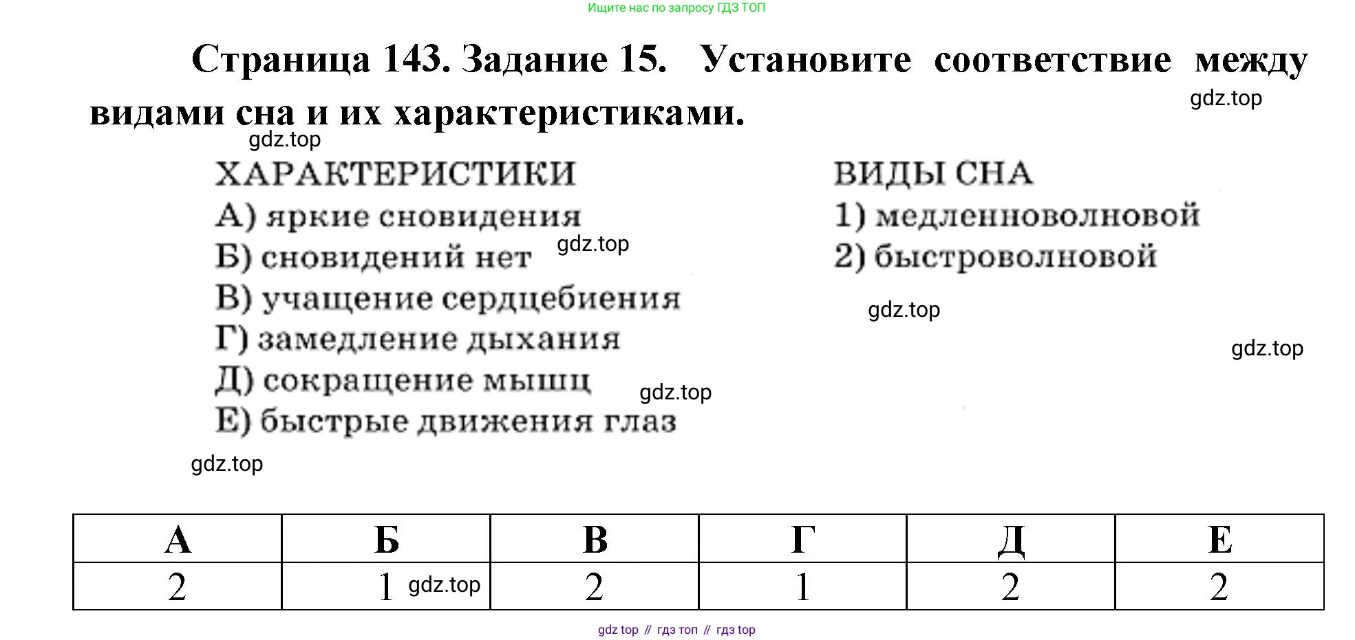 ГДЗ Биология, 8 класс рабочая тетрадь, авторы: Сонин Николай Иванович, Агафонова Инна Борисовна, издательство Просвещение, Москва, 2021, белого цвета, страница 143, номер 15, Решение