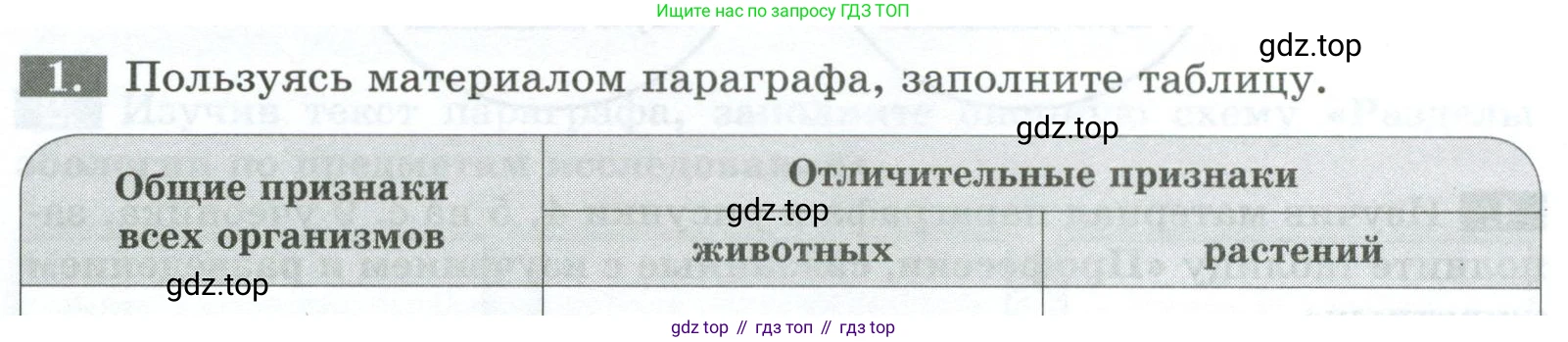 Биология, 8 класс рабочая тетрадь, авторы: Суматохин Сергей Витальевич, Пасечник Владимир Васильевич, Гапонюк Зоя Георгиевна, издательство Просвещение, Москва, 2023, оранжевого цвета, страница 6, номер 1, Условие