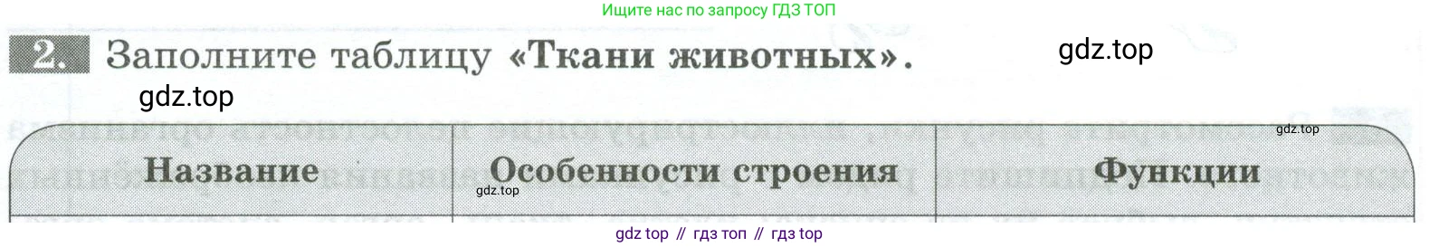 Биология, 8 класс рабочая тетрадь, авторы: Суматохин Сергей Витальевич, Пасечник Владимир Васильевич, Гапонюк Зоя Георгиевна, издательство Просвещение, Москва, 2023, оранжевого цвета, страница 11, номер 2, Условие