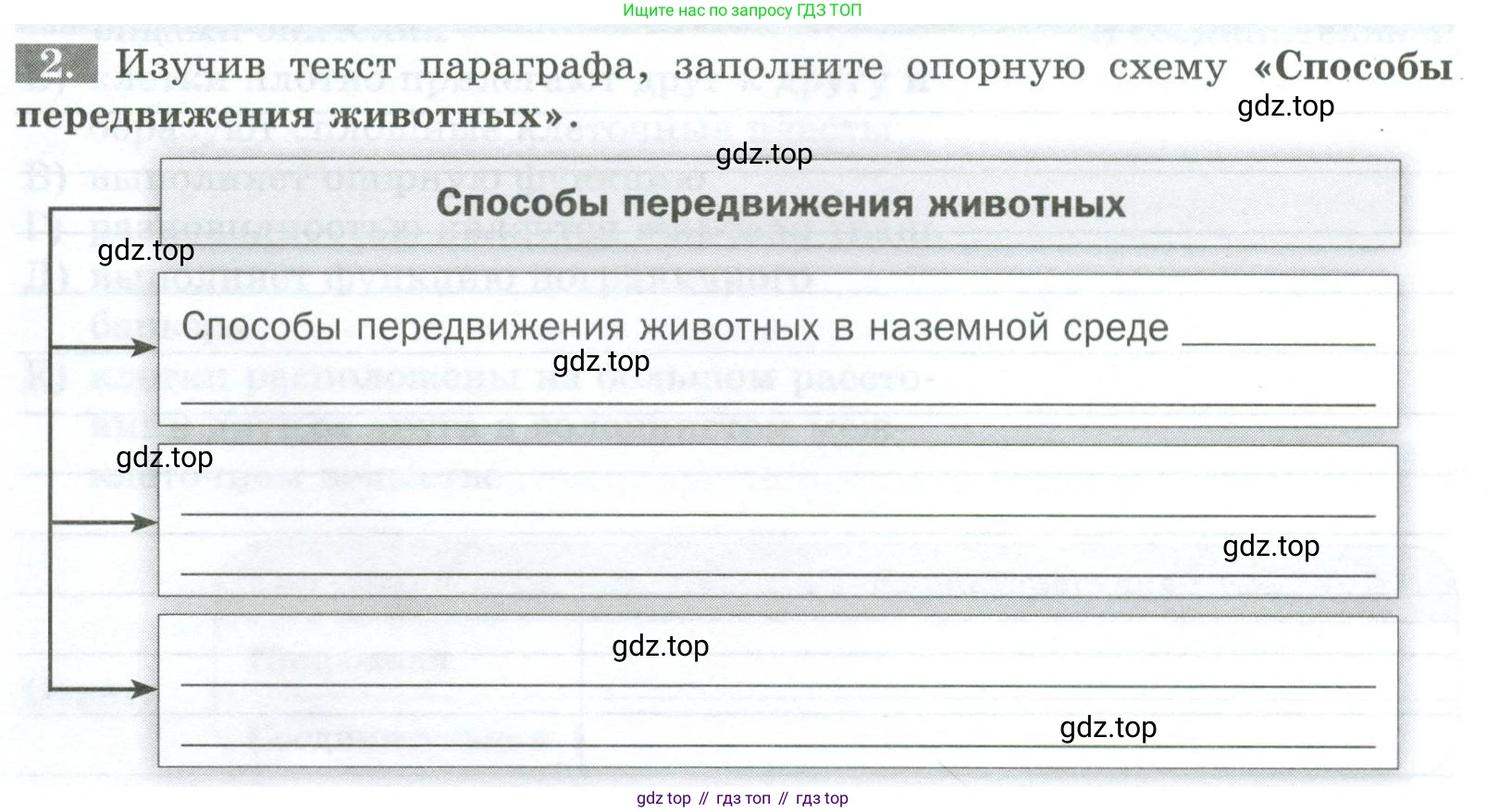 Биология, 8 класс рабочая тетрадь, авторы: Суматохин Сергей Витальевич, Пасечник Владимир Васильевич, Гапонюк Зоя Георгиевна, издательство Просвещение, Москва, 2023, оранжевого цвета, страница 18, номер 2, Условие