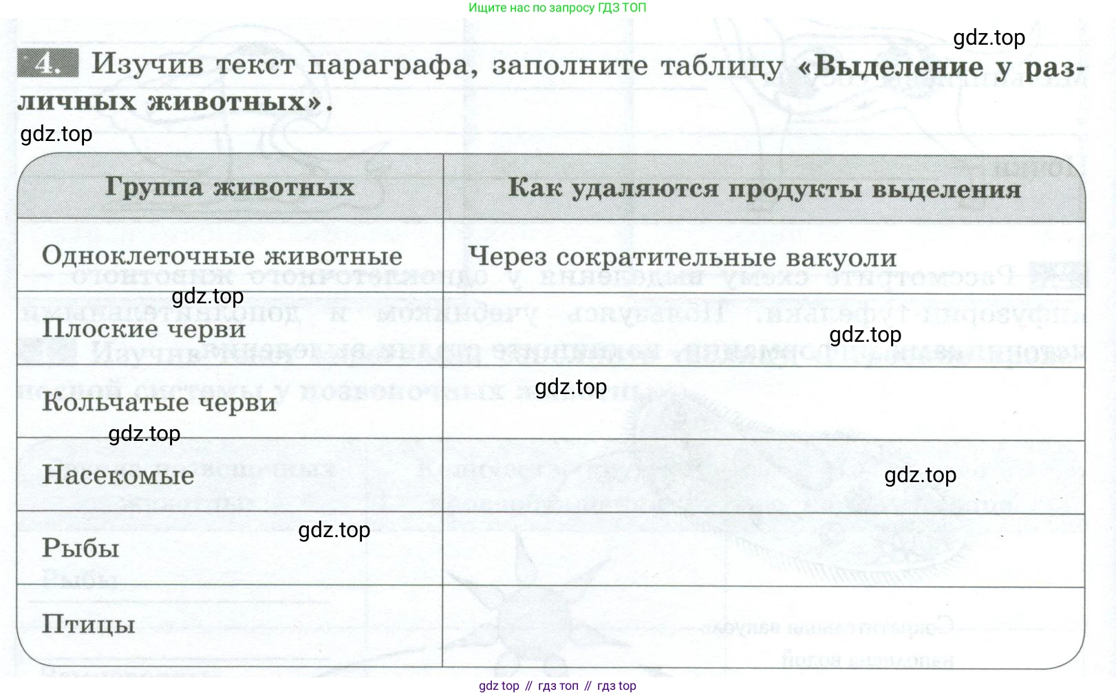 Биология, 8 класс рабочая тетрадь, авторы: Суматохин Сергей Витальевич, Пасечник Владимир Васильевич, Гапонюк Зоя Георгиевна, издательство Просвещение, Москва, 2023, оранжевого цвета, страница 28, номер 4, Условие