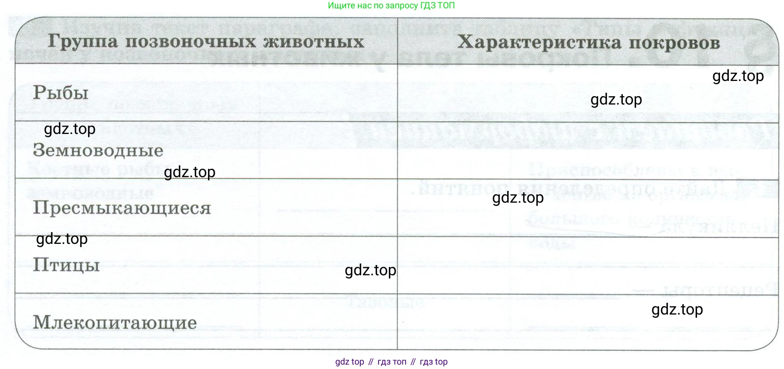 Биология, 8 класс рабочая тетрадь, авторы: Суматохин Сергей Витальевич, Пасечник Владимир Васильевич, Гапонюк Зоя Георгиевна, издательство Просвещение, Москва, 2023, оранжевого цвета, страница 29, номер 4, Условие (продолжение 2)