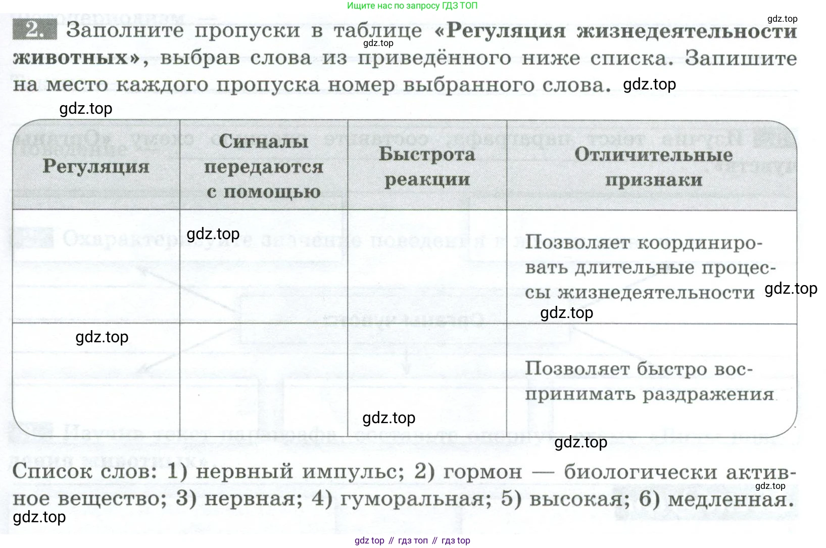 Биология, 8 класс рабочая тетрадь, авторы: Суматохин Сергей Витальевич, Пасечник Владимир Васильевич, Гапонюк Зоя Георгиевна, издательство Просвещение, Москва, 2023, оранжевого цвета, страница 31, номер 2, Условие