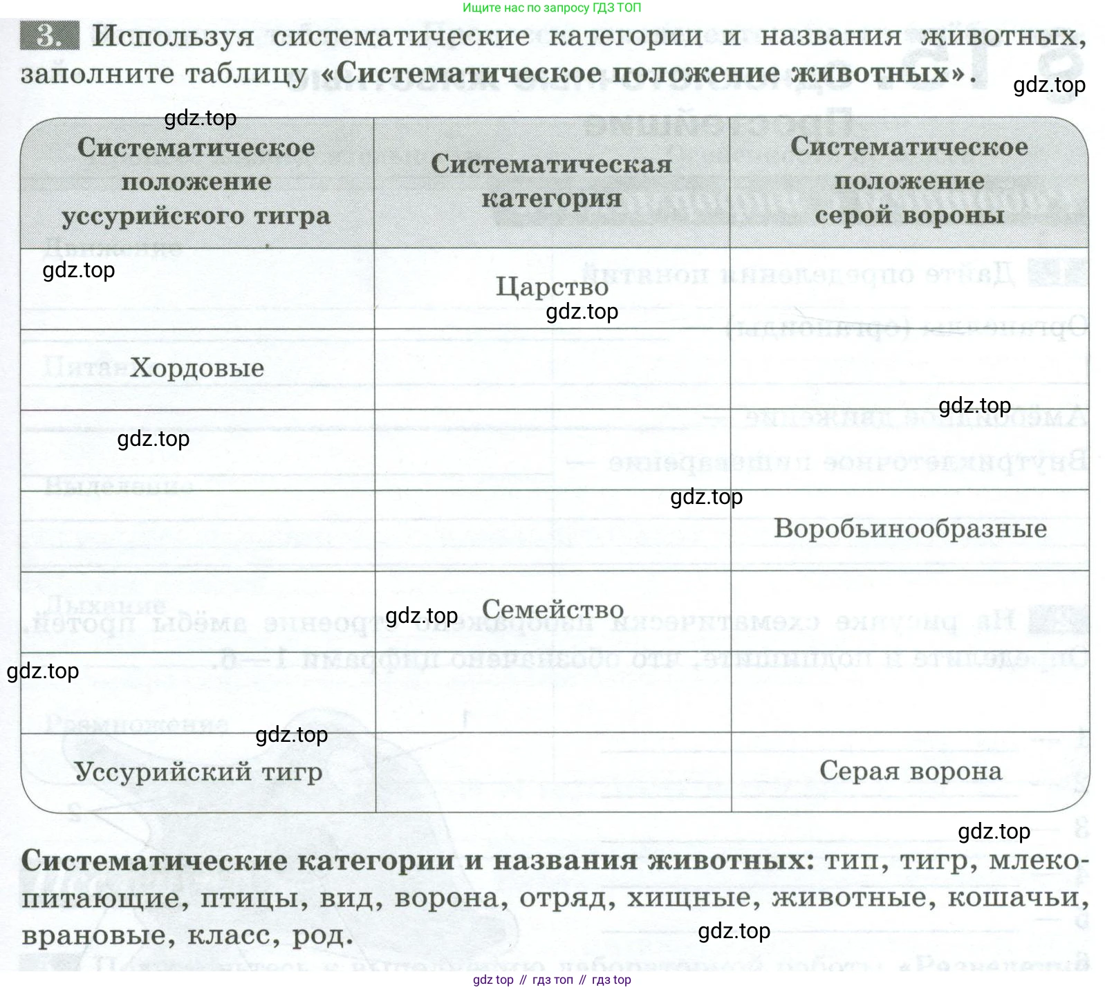 Биология, 8 класс рабочая тетрадь, авторы: Суматохин Сергей Витальевич, Пасечник Владимир Васильевич, Гапонюк Зоя Георгиевна, издательство Просвещение, Москва, 2023, оранжевого цвета, страница 45, номер 3, Условие