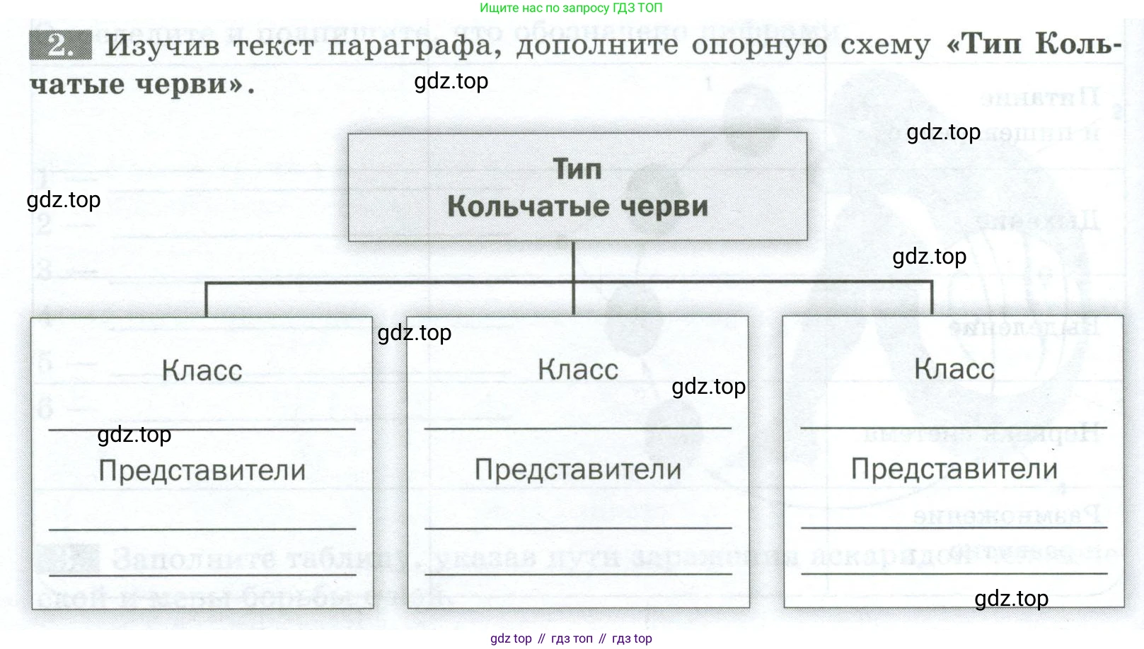 Биология, 8 класс рабочая тетрадь, авторы: Суматохин Сергей Витальевич, Пасечник Владимир Васильевич, Гапонюк Зоя Георгиевна, издательство Просвещение, Москва, 2023, оранжевого цвета, страница 68, номер 2, Условие