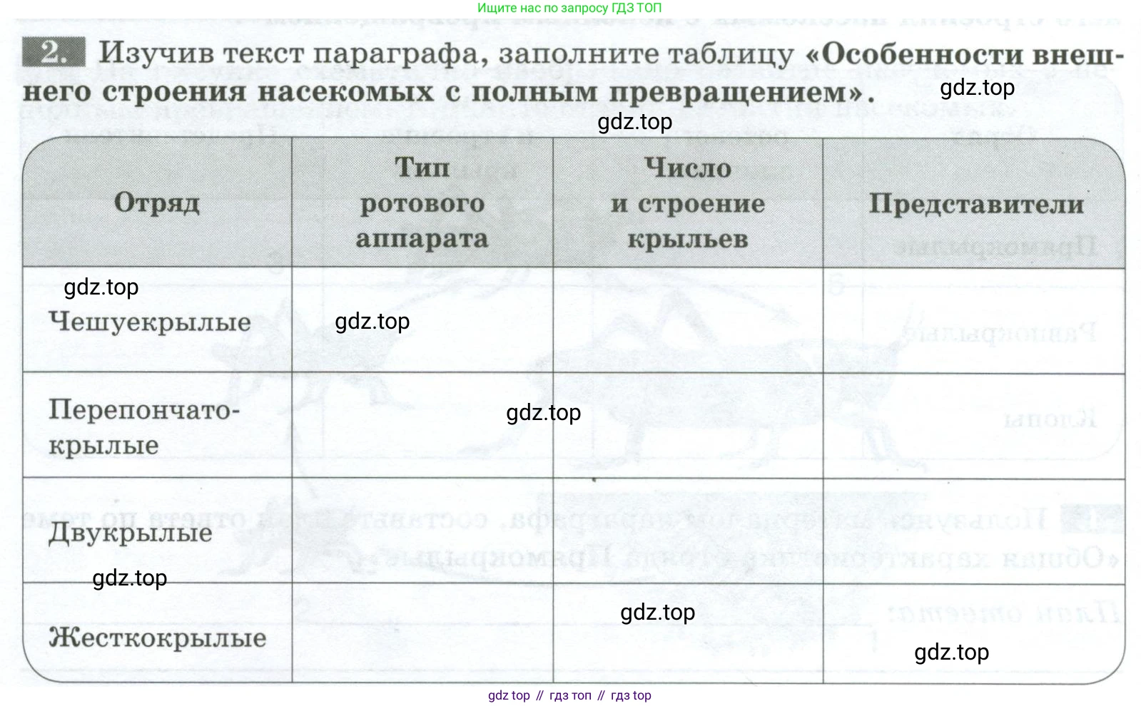 Биология, 8 класс рабочая тетрадь, авторы: Суматохин Сергей Витальевич, Пасечник Владимир Васильевич, Гапонюк Зоя Георгиевна, издательство Просвещение, Москва, 2023, оранжевого цвета, страница 80, номер 2, Условие