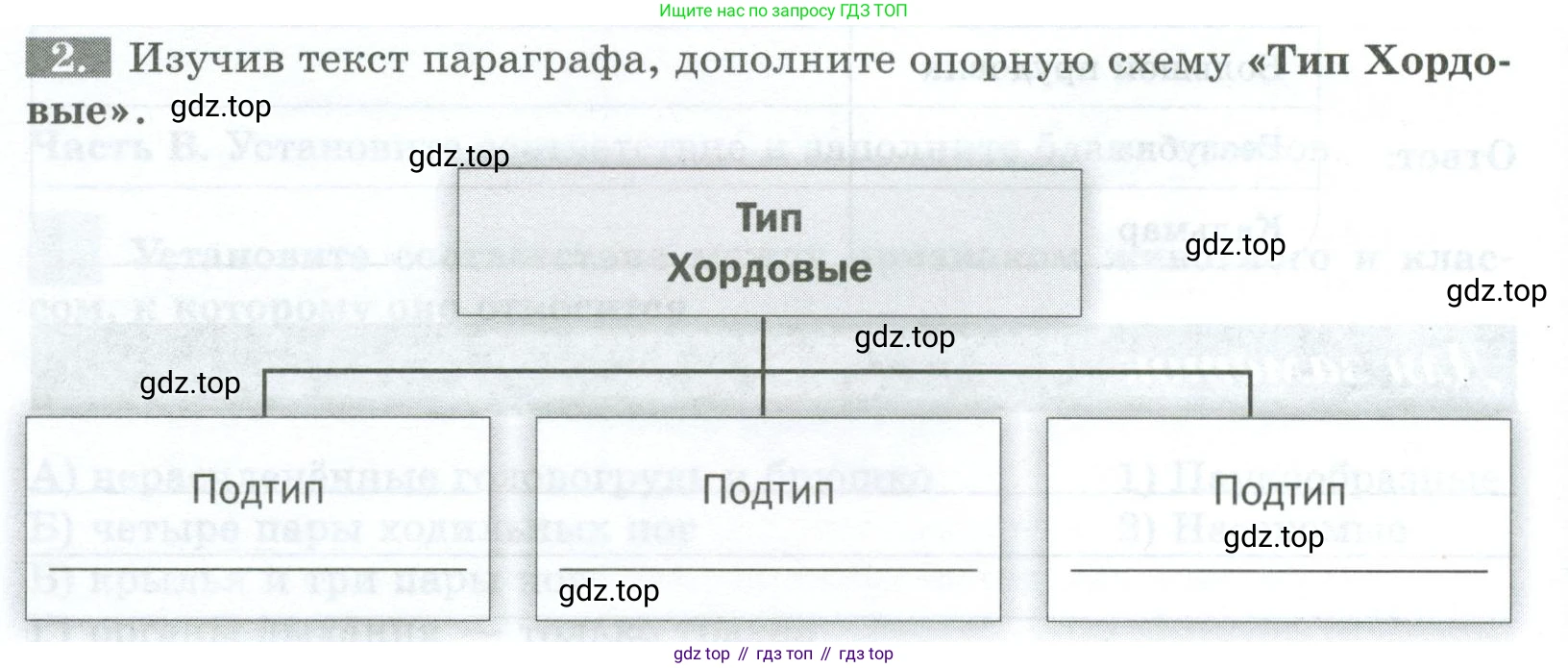 Биология, 8 класс рабочая тетрадь, авторы: Суматохин Сергей Витальевич, Пасечник Владимир Васильевич, Гапонюк Зоя Георгиевна, издательство Просвещение, Москва, 2023, оранжевого цвета, страница 90, номер 2, Условие