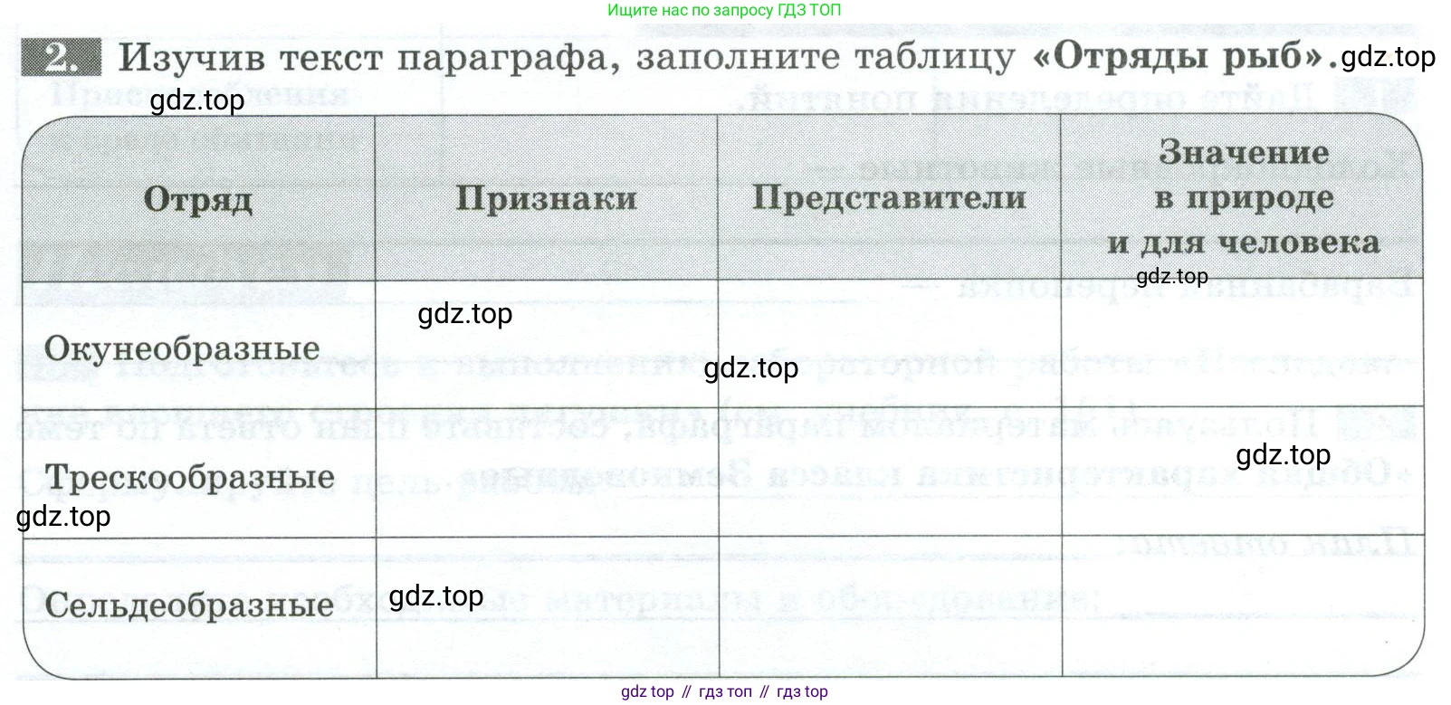 Биология, 8 класс рабочая тетрадь, авторы: Суматохин Сергей Витальевич, Пасечник Владимир Васильевич, Гапонюк Зоя Георгиевна, издательство Просвещение, Москва, 2023, оранжевого цвета, страница 99, номер 2, Условие