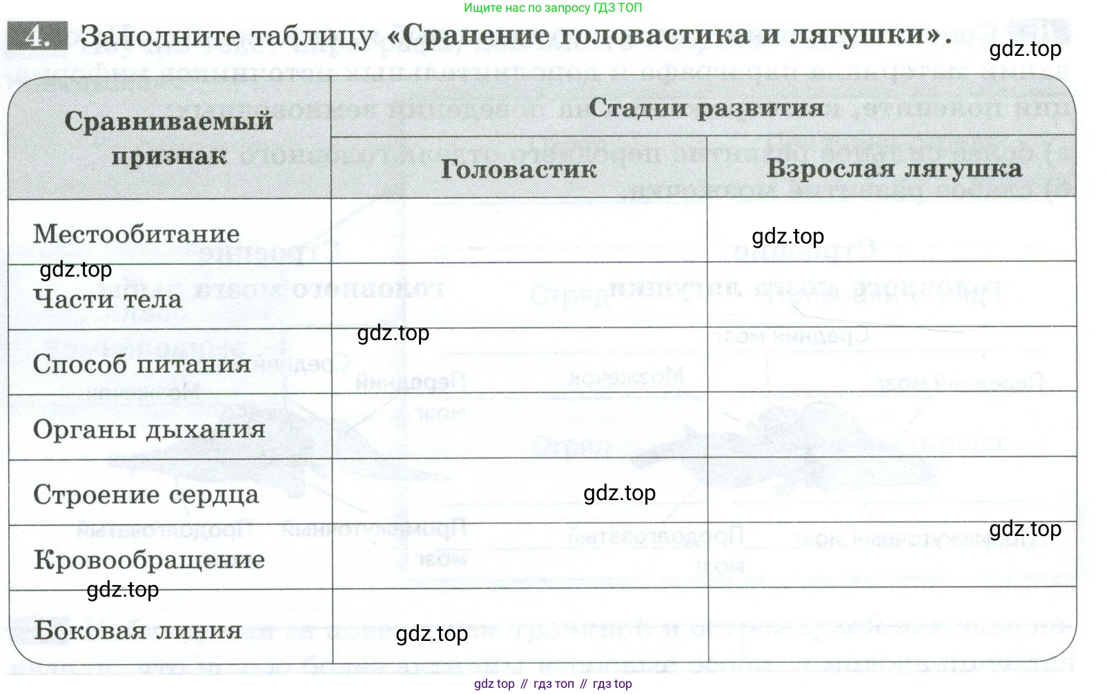 Биология, 8 класс рабочая тетрадь, авторы: Суматохин Сергей Витальевич, Пасечник Владимир Васильевич, Гапонюк Зоя Георгиевна, издательство Просвещение, Москва, 2023, оранжевого цвета, страница 103, номер 4, Условие