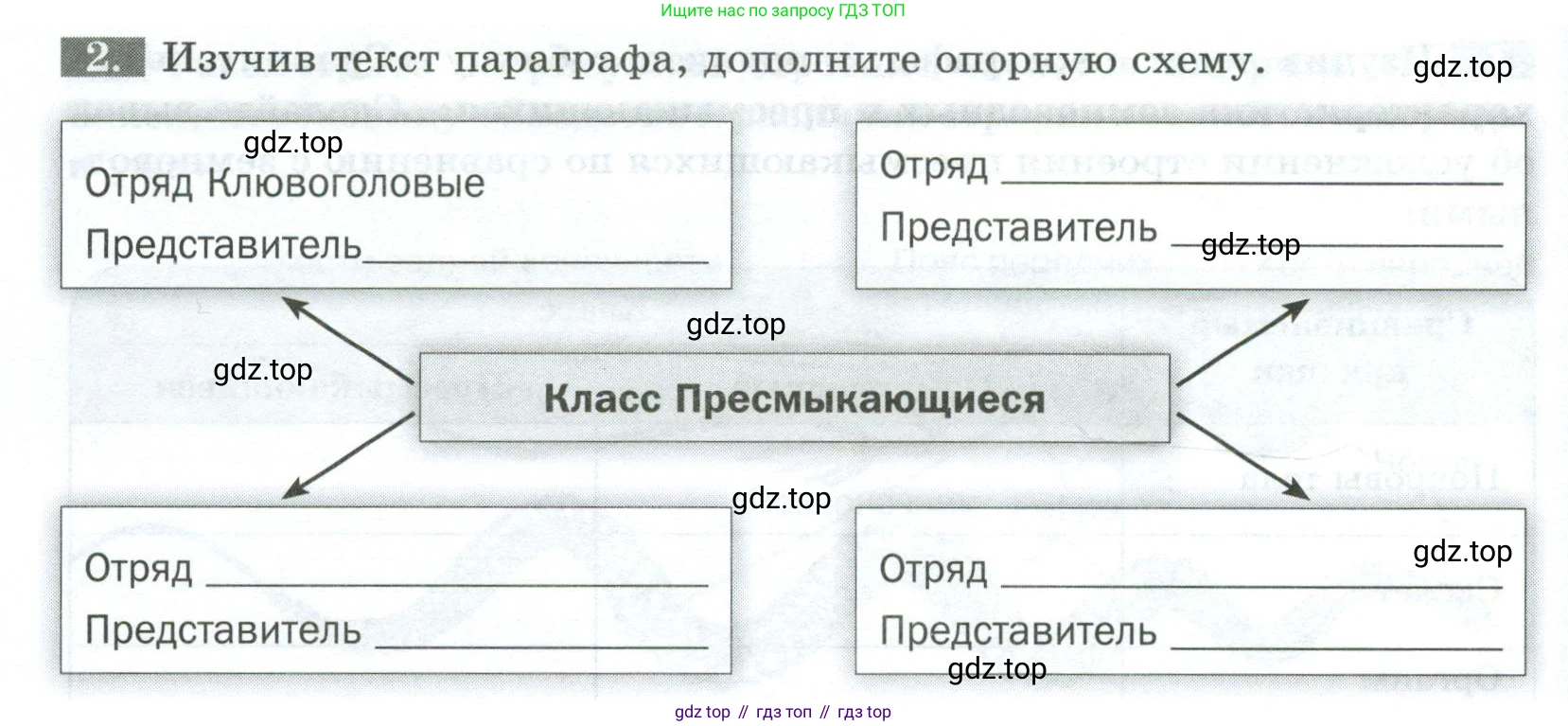 Биология, 8 класс рабочая тетрадь, авторы: Суматохин Сергей Витальевич, Пасечник Владимир Васильевич, Гапонюк Зоя Георгиевна, издательство Просвещение, Москва, 2023, оранжевого цвета, страница 110, номер 2, Условие