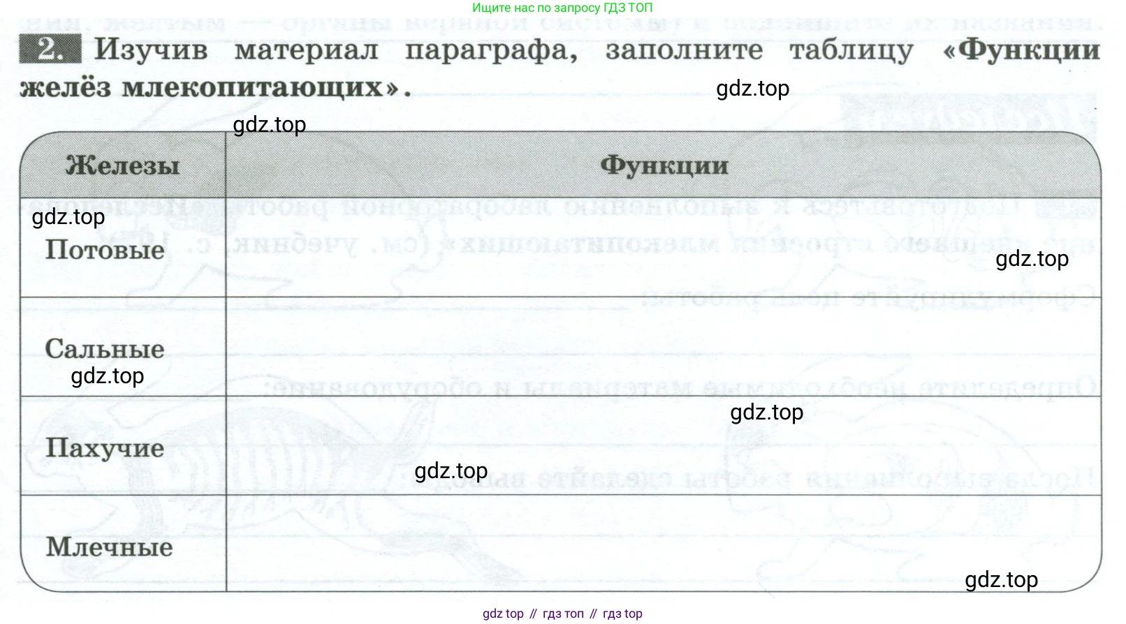Биология, 8 класс рабочая тетрадь, авторы: Суматохин Сергей Витальевич, Пасечник Владимир Васильевич, Гапонюк Зоя Георгиевна, издательство Просвещение, Москва, 2023, оранжевого цвета, страница 121, номер 2, Условие
