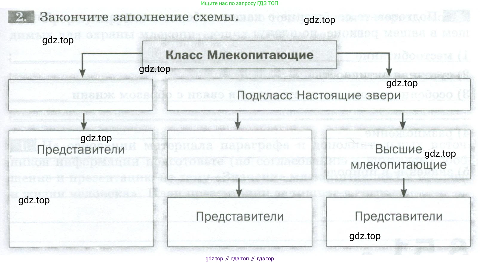 Биология, 8 класс рабочая тетрадь, авторы: Суматохин Сергей Витальевич, Пасечник Владимир Васильевич, Гапонюк Зоя Георгиевна, издательство Просвещение, Москва, 2023, оранжевого цвета, страница 129, номер 2, Условие
