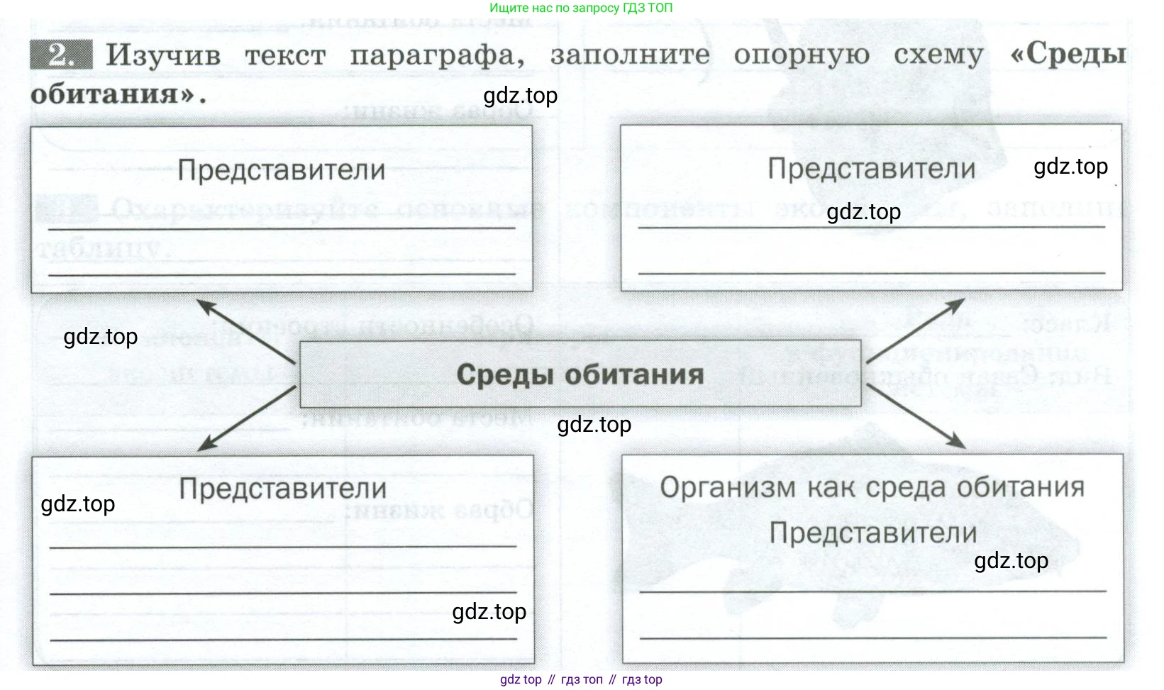 Биология, 8 класс рабочая тетрадь, авторы: Суматохин Сергей Витальевич, Пасечник Владимир Васильевич, Гапонюк Зоя Георгиевна, издательство Просвещение, Москва, 2023, оранжевого цвета, страница 141, номер 2, Условие