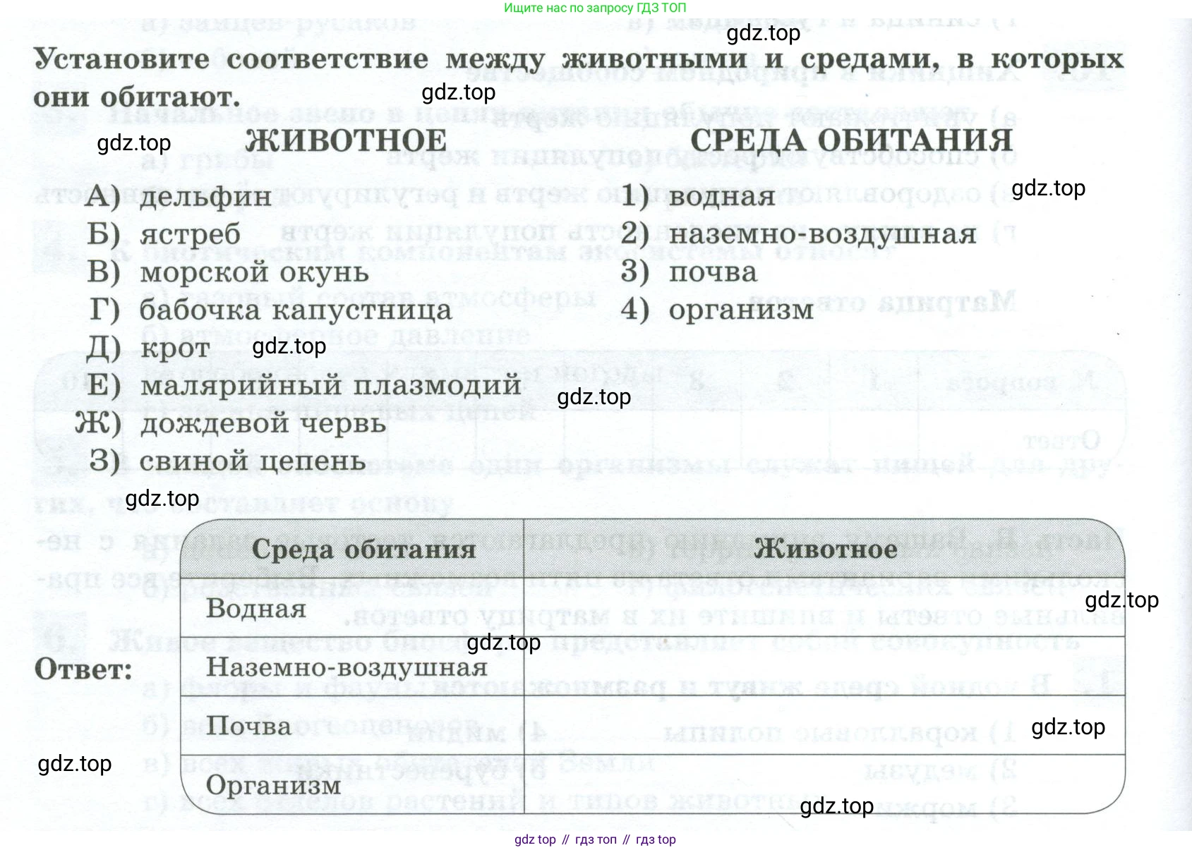 Биология, 8 класс рабочая тетрадь, авторы: Суматохин Сергей Витальевич, Пасечник Владимир Васильевич, Гапонюк Зоя Георгиевна, издательство Просвещение, Москва, 2023, оранжевого цвета, страница 148, номер 1, Условие