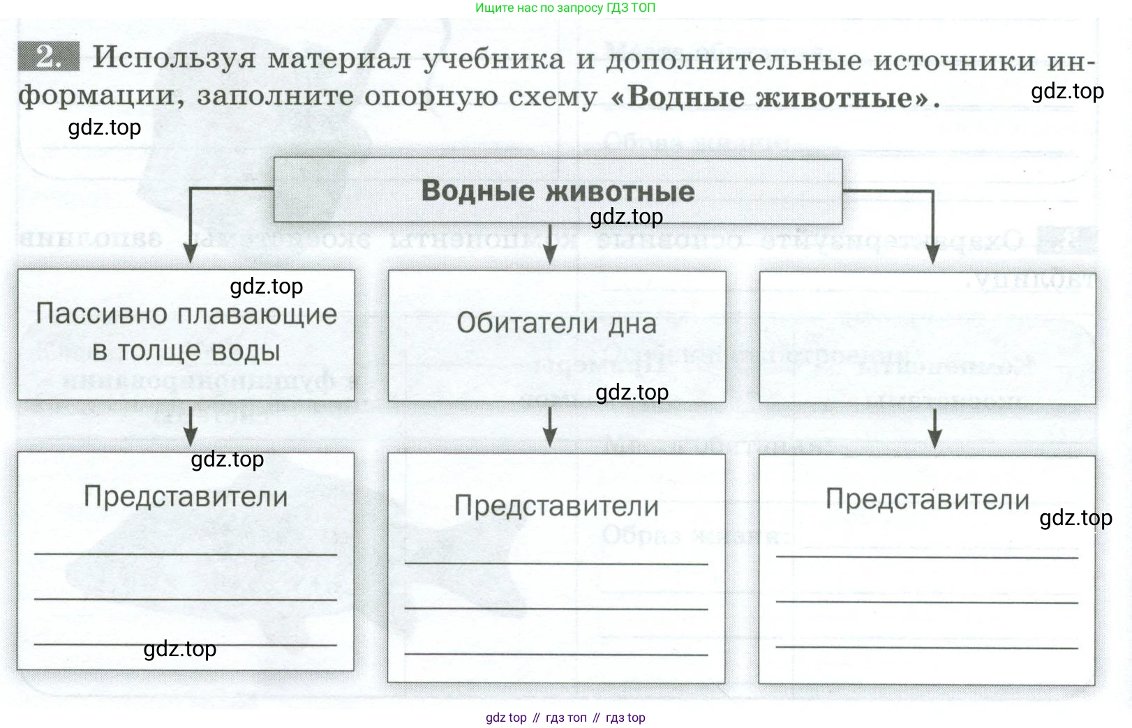 Биология, 8 класс рабочая тетрадь, авторы: Суматохин Сергей Витальевич, Пасечник Владимир Васильевич, Гапонюк Зоя Георгиевна, издательство Просвещение, Москва, 2023, оранжевого цвета, страница 144, номер 2, Условие
