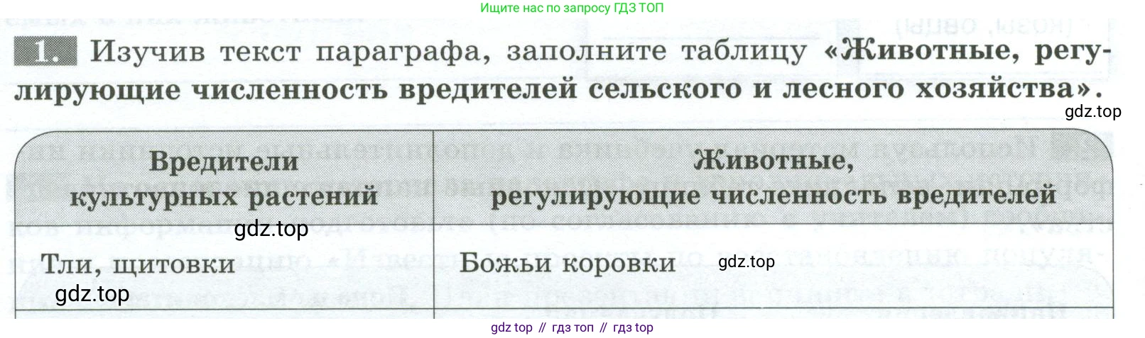 Биология, 8 класс рабочая тетрадь, авторы: Суматохин Сергей Витальевич, Пасечник Владимир Васильевич, Гапонюк Зоя Георгиевна, издательство Просвещение, Москва, 2023, оранжевого цвета, страница 152, номер 1, Условие