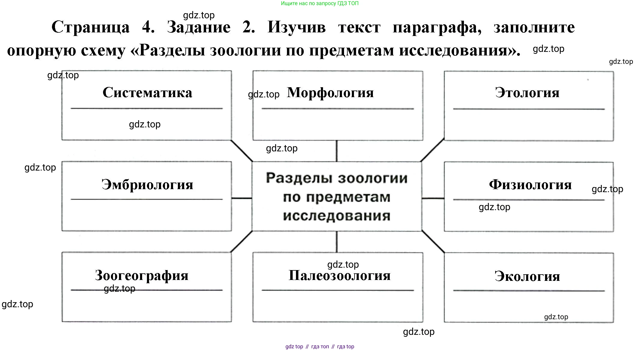Биология, 8 класс рабочая тетрадь, авторы: Суматохин Сергей Витальевич, Пасечник Владимир Васильевич, Гапонюк Зоя Георгиевна, издательство Просвещение, Москва, 2023, оранжевого цвета, страница 4, номер 2, Решение
