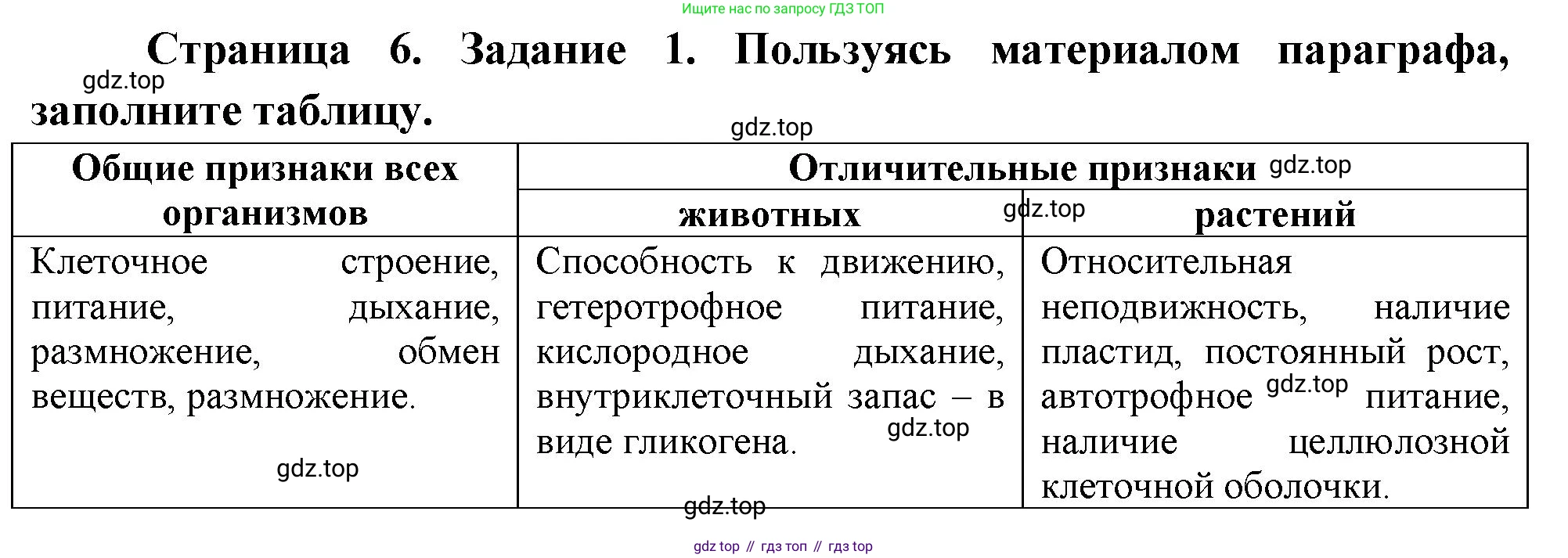 Биология, 8 класс рабочая тетрадь, авторы: Суматохин Сергей Витальевич, Пасечник Владимир Васильевич, Гапонюк Зоя Георгиевна, издательство Просвещение, Москва, 2023, оранжевого цвета, страница 6, номер 1, Решение