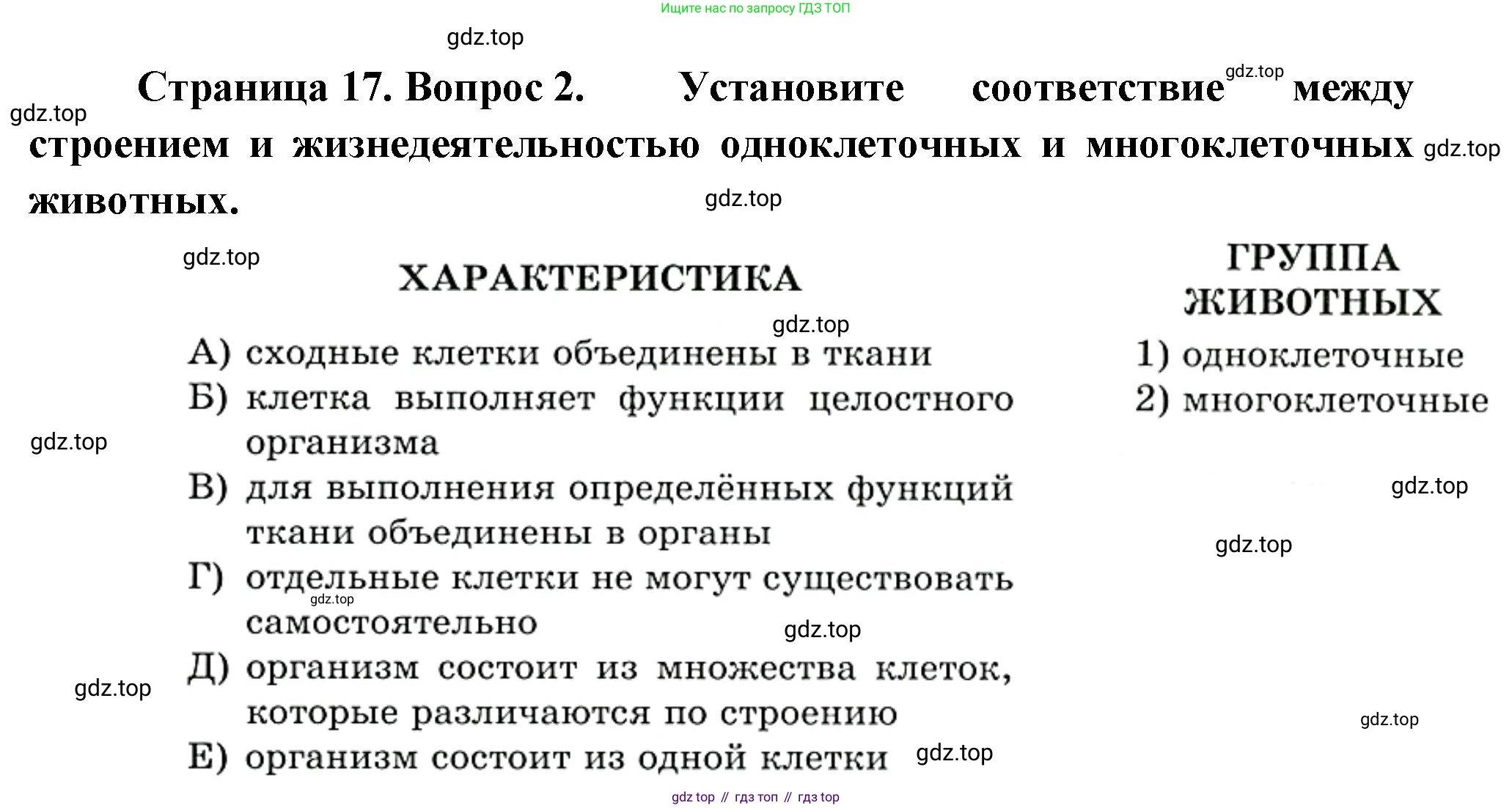 Биология, 8 класс рабочая тетрадь, авторы: Суматохин Сергей Витальевич, Пасечник Владимир Васильевич, Гапонюк Зоя Георгиевна, издательство Просвещение, Москва, 2023, оранжевого цвета, страница 17, номер 2, Решение