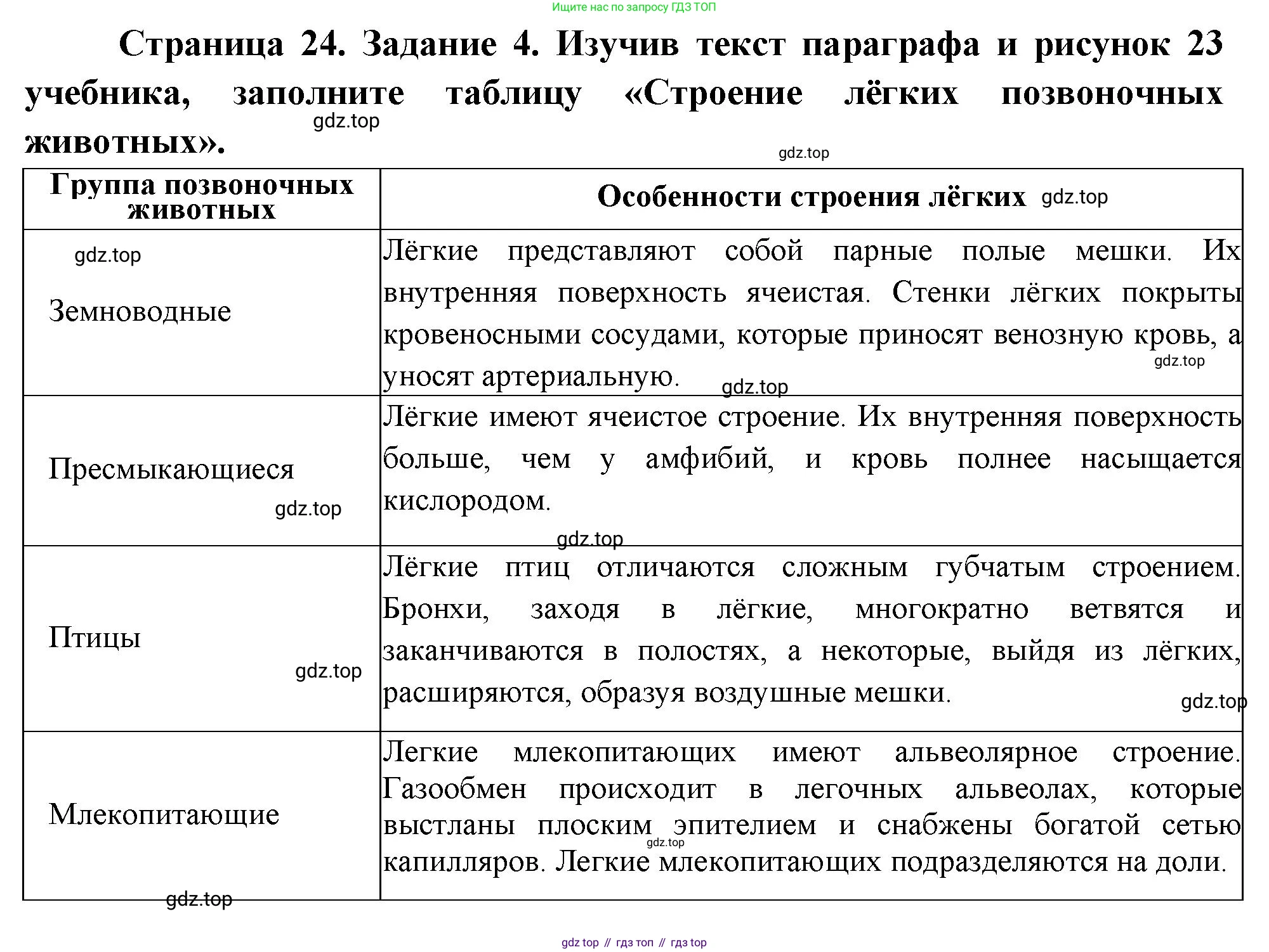 Биология, 8 класс рабочая тетрадь, авторы: Суматохин Сергей Витальевич, Пасечник Владимир Васильевич, Гапонюк Зоя Георгиевна, издательство Просвещение, Москва, 2023, оранжевого цвета, страница 24, номер 4, Решение