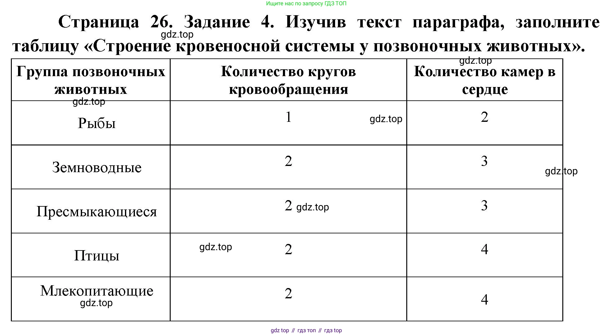 Биология, 8 класс рабочая тетрадь, авторы: Суматохин Сергей Витальевич, Пасечник Владимир Васильевич, Гапонюк Зоя Георгиевна, издательство Просвещение, Москва, 2023, оранжевого цвета, страница 26, номер 4, Решение