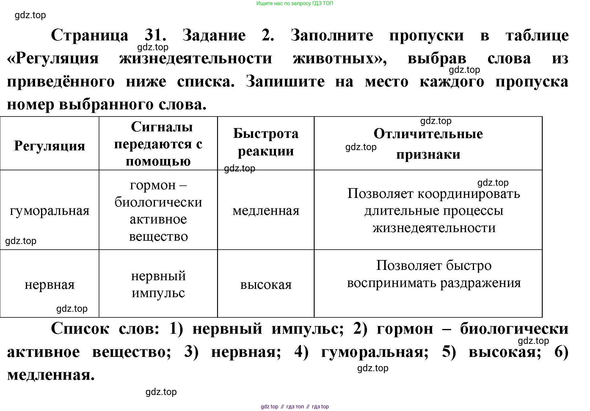 Биология, 8 класс рабочая тетрадь, авторы: Суматохин Сергей Витальевич, Пасечник Владимир Васильевич, Гапонюк Зоя Георгиевна, издательство Просвещение, Москва, 2023, оранжевого цвета, страница 31, номер 2, Решение