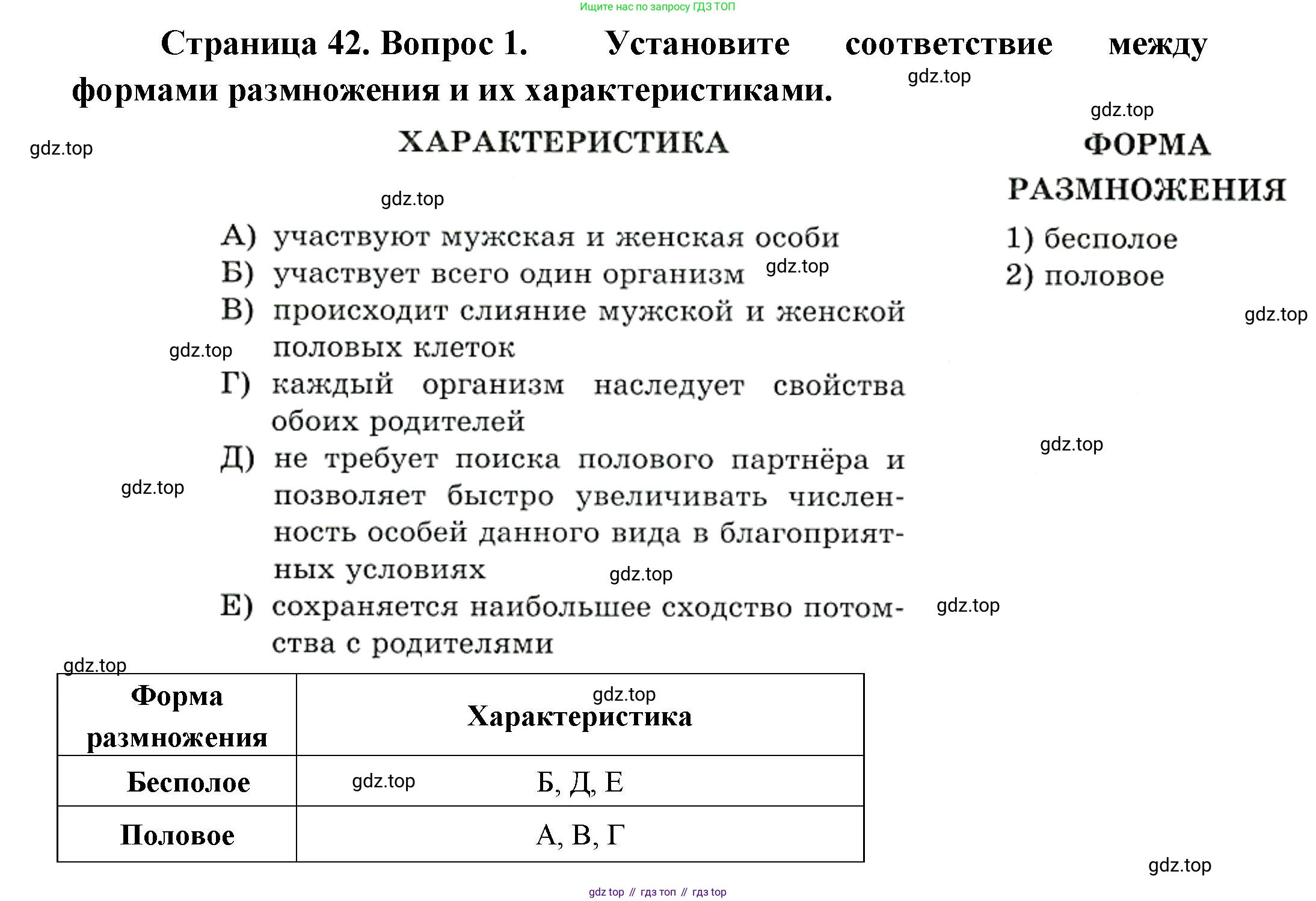 Биология, 8 класс рабочая тетрадь, авторы: Суматохин Сергей Витальевич, Пасечник Владимир Васильевич, Гапонюк Зоя Георгиевна, издательство Просвещение, Москва, 2023, оранжевого цвета, страница 42, номер 1, Решение