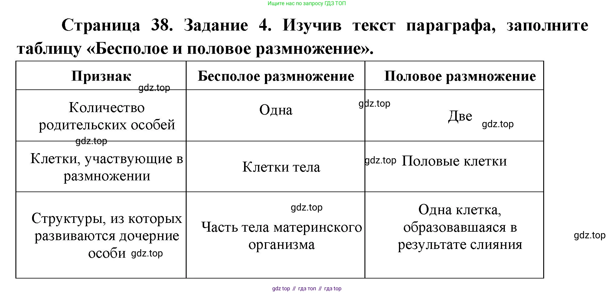 Биология, 8 класс рабочая тетрадь, авторы: Суматохин Сергей Витальевич, Пасечник Владимир Васильевич, Гапонюк Зоя Георгиевна, издательство Просвещение, Москва, 2023, оранжевого цвета, страница 38, номер 4, Решение