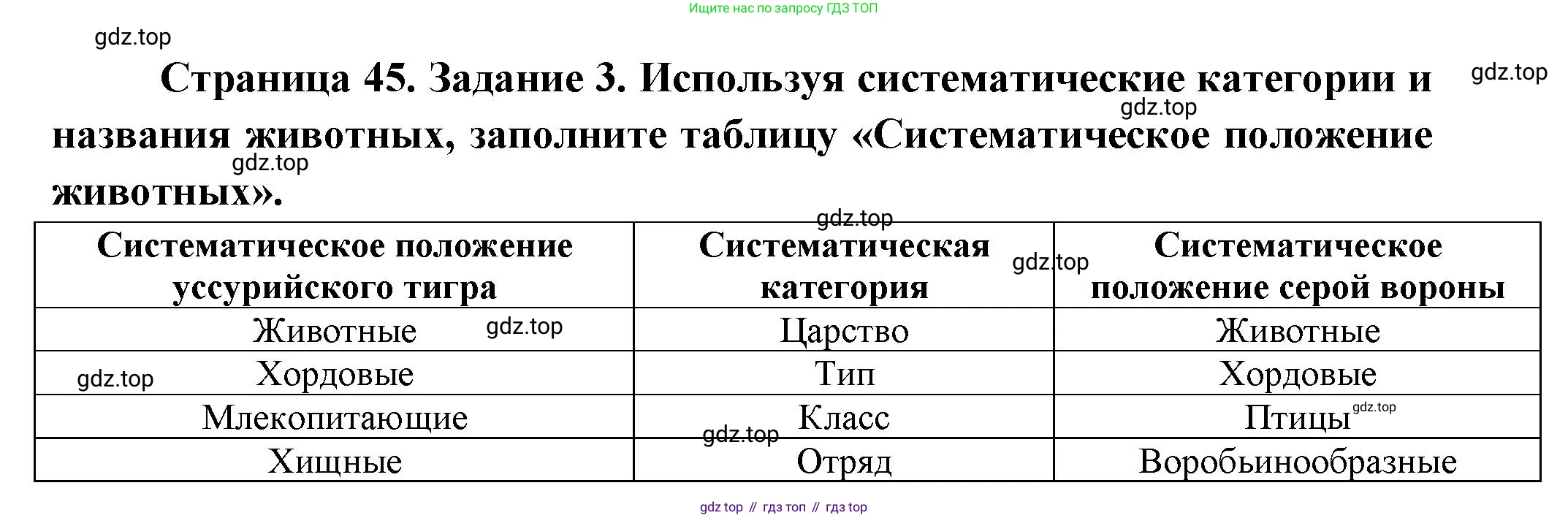 Биология, 8 класс рабочая тетрадь, авторы: Суматохин Сергей Витальевич, Пасечник Владимир Васильевич, Гапонюк Зоя Георгиевна, издательство Просвещение, Москва, 2023, оранжевого цвета, страница 45, номер 3, Решение