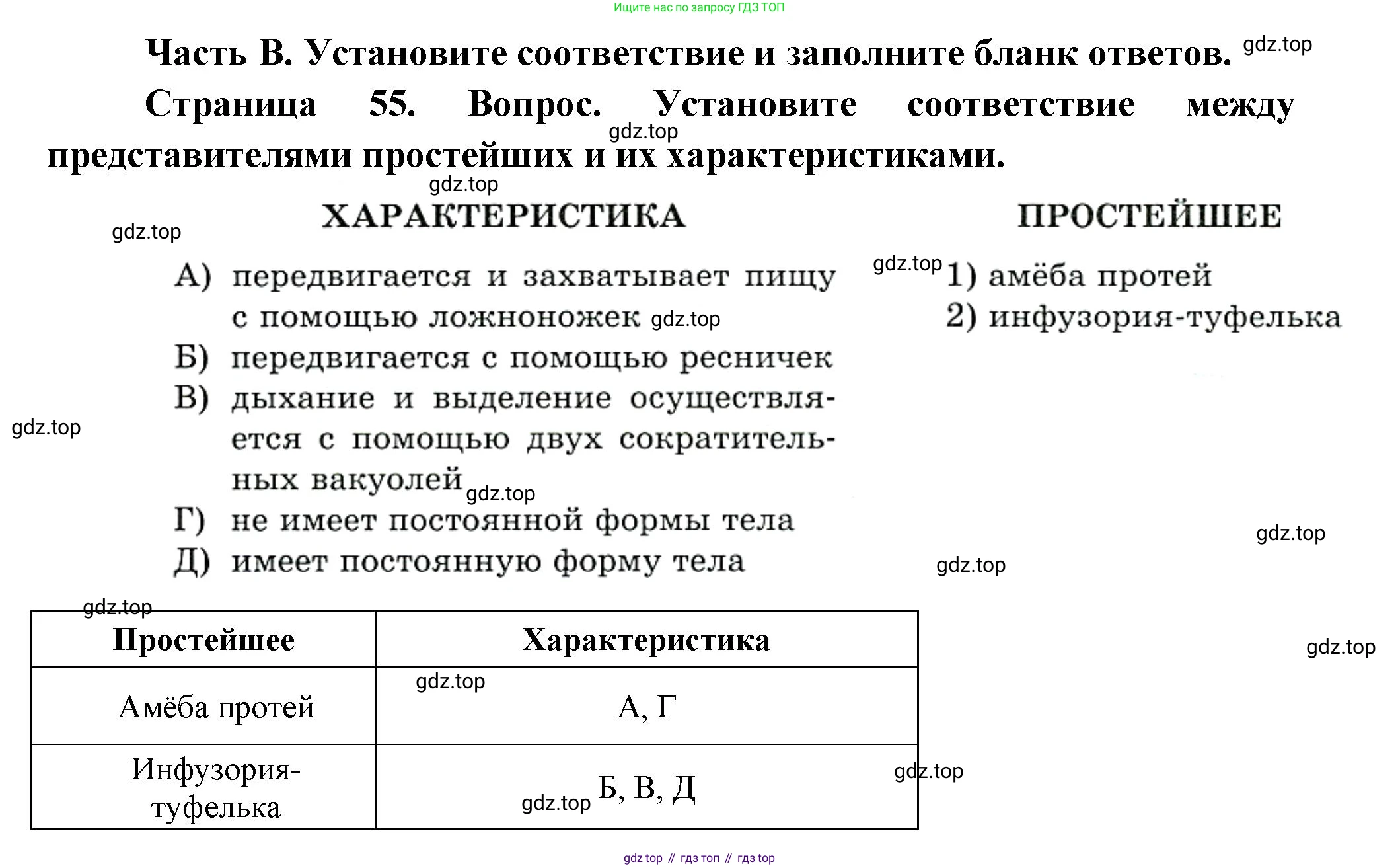 Биология, 8 класс рабочая тетрадь, авторы: Суматохин Сергей Витальевич, Пасечник Владимир Васильевич, Гапонюк Зоя Георгиевна, издательство Просвещение, Москва, 2023, оранжевого цвета, страница 55, номер 1, Решение