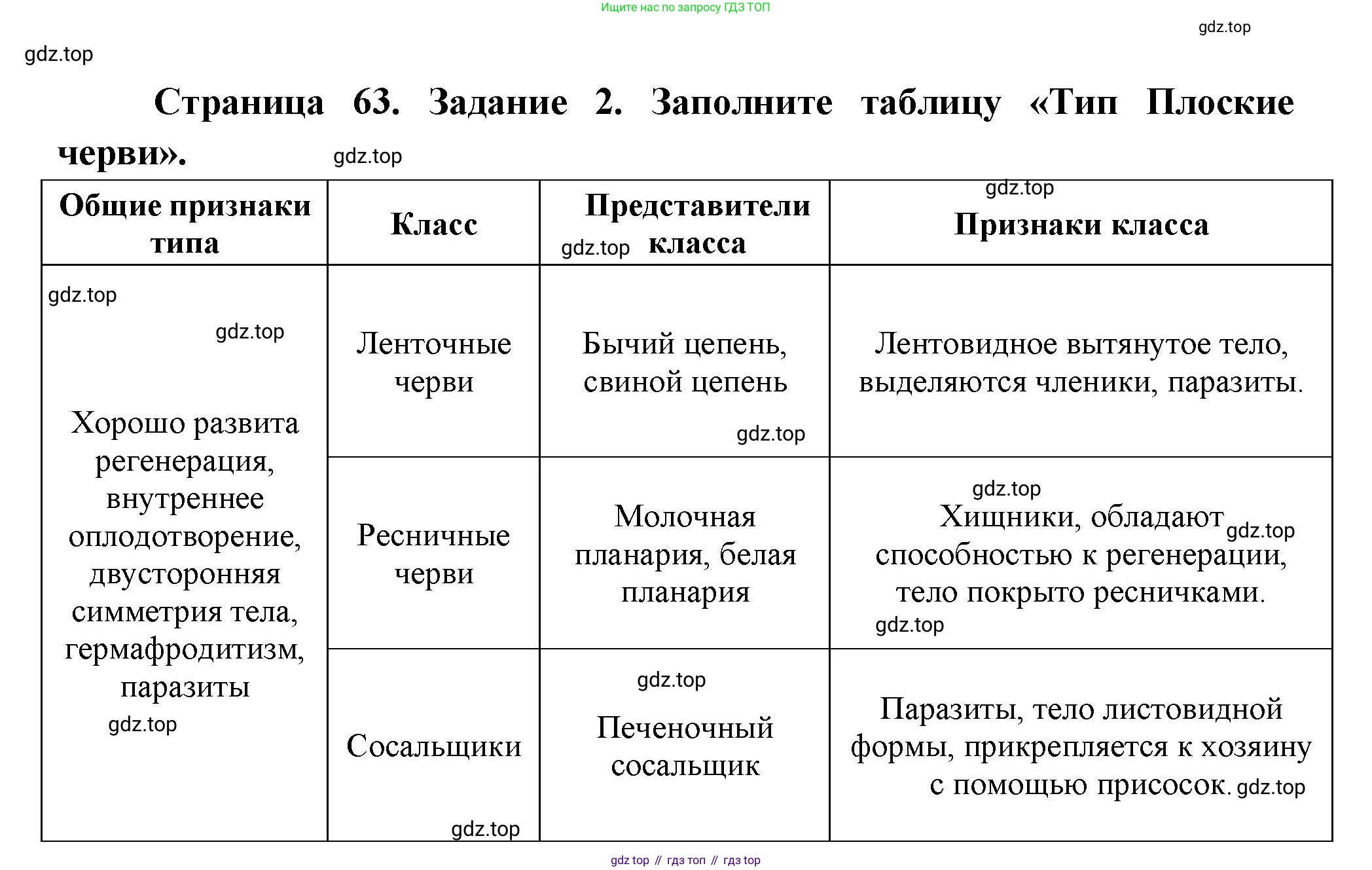 Биология, 8 класс рабочая тетрадь, авторы: Суматохин Сергей Витальевич, Пасечник Владимир Васильевич, Гапонюк Зоя Георгиевна, издательство Просвещение, Москва, 2023, оранжевого цвета, страница 63, номер 2, Решение
