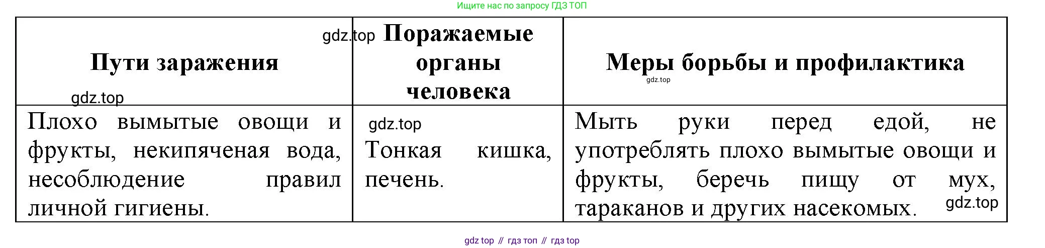 Биология, 8 класс рабочая тетрадь, авторы: Суматохин Сергей Витальевич, Пасечник Владимир Васильевич, Гапонюк Зоя Георгиевна, издательство Просвещение, Москва, 2023, оранжевого цвета, страница 66, номер 3, Решение (продолжение 2)